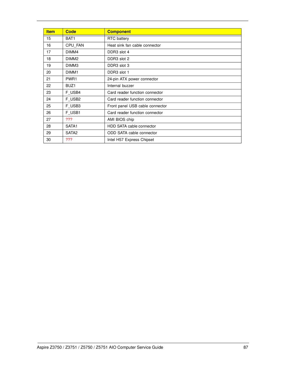 Acer Z5751, Z3751, Z3750 BAT1, Cpufan, DIMM4, DIMM2, DIMM3, DIMM1, PWR1, BUZ1, FUSB4, FUSB2, FUSB3, FUSB1, SATA1, SATA2 