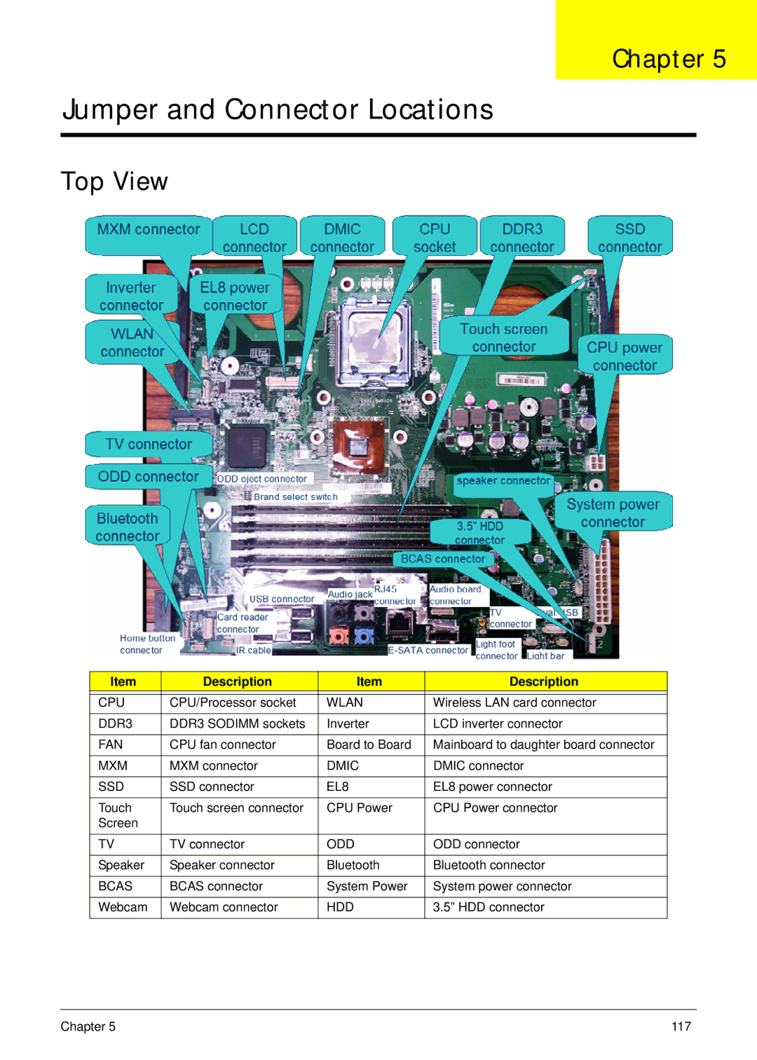 Acer Z5610, Z5600 manual Top View 