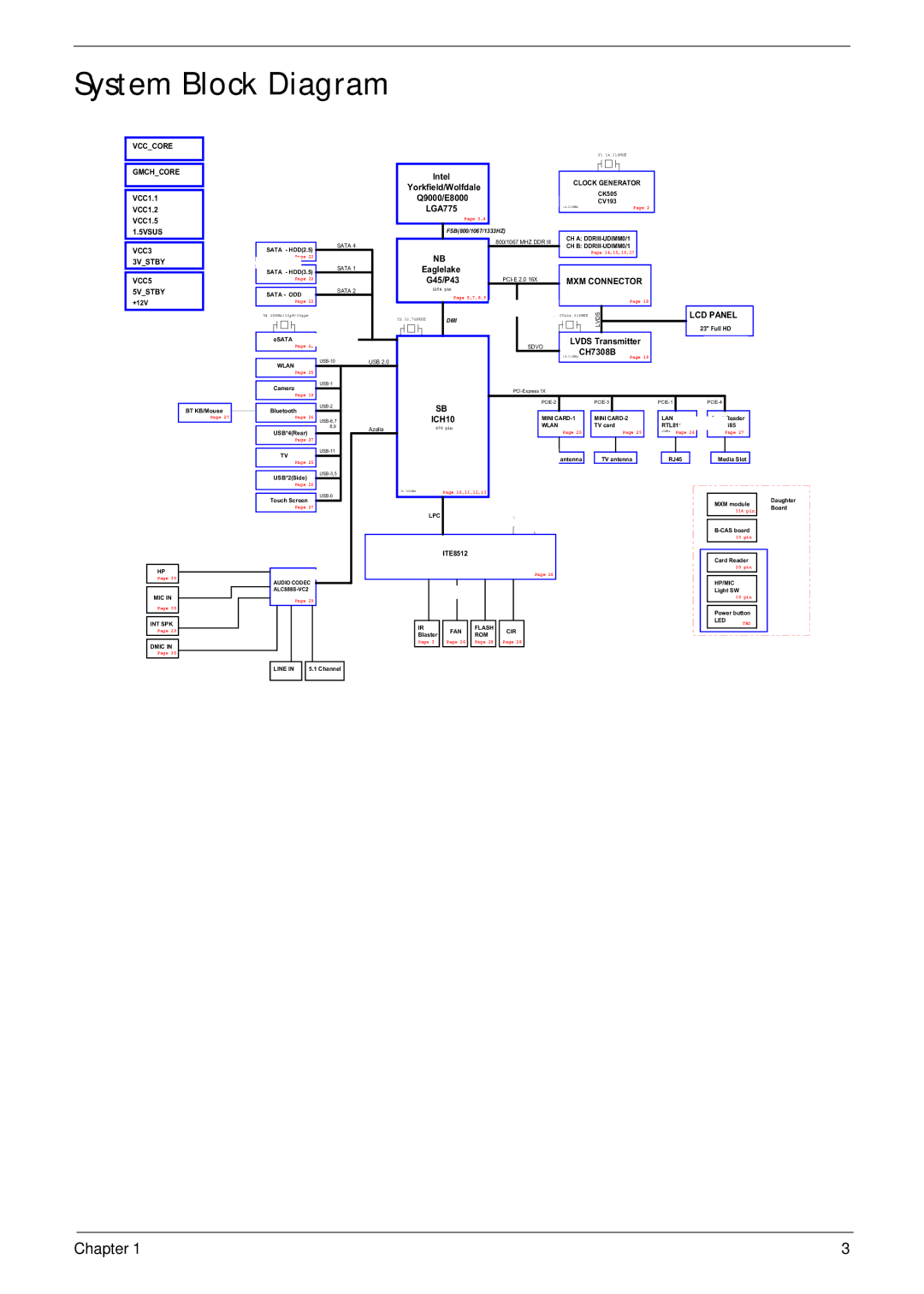 Acer Z5610, Z5600 manual System Block Diagram, LGA775 