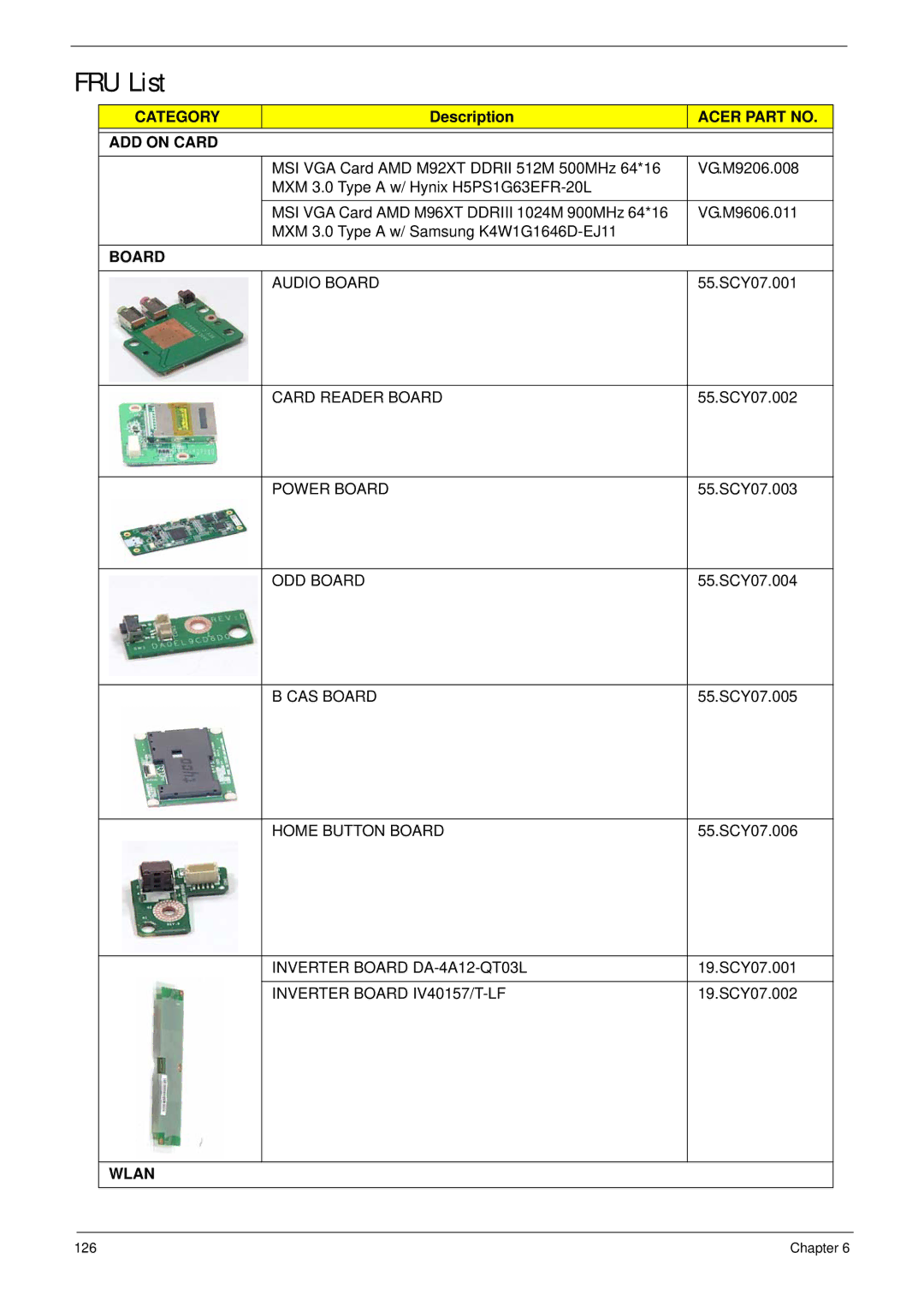 Acer Z5600, Z5610 manual FRU List 