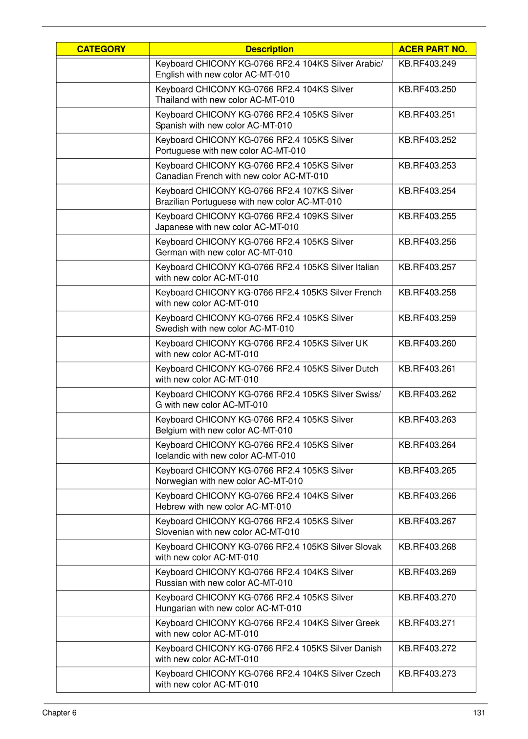 Acer Z5610, Z5600 manual 