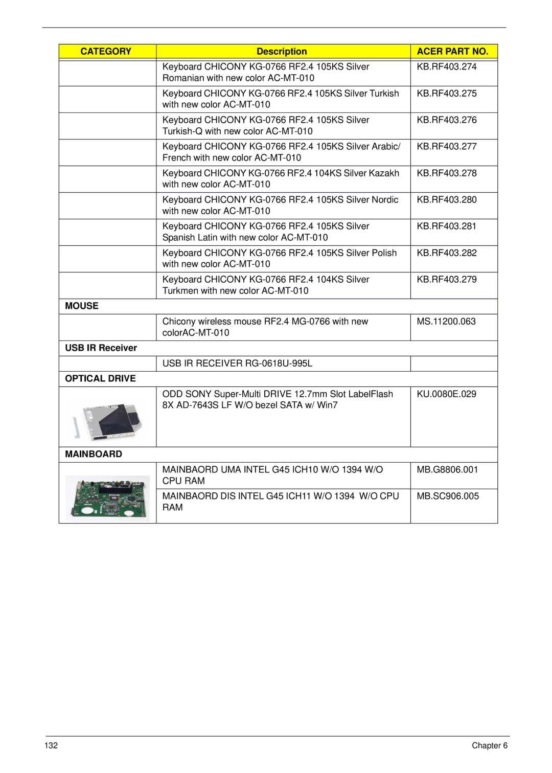 Acer Z5600, Z5610 manual Mouse, USB IR Receiver, Optical Drive, Mainboard 