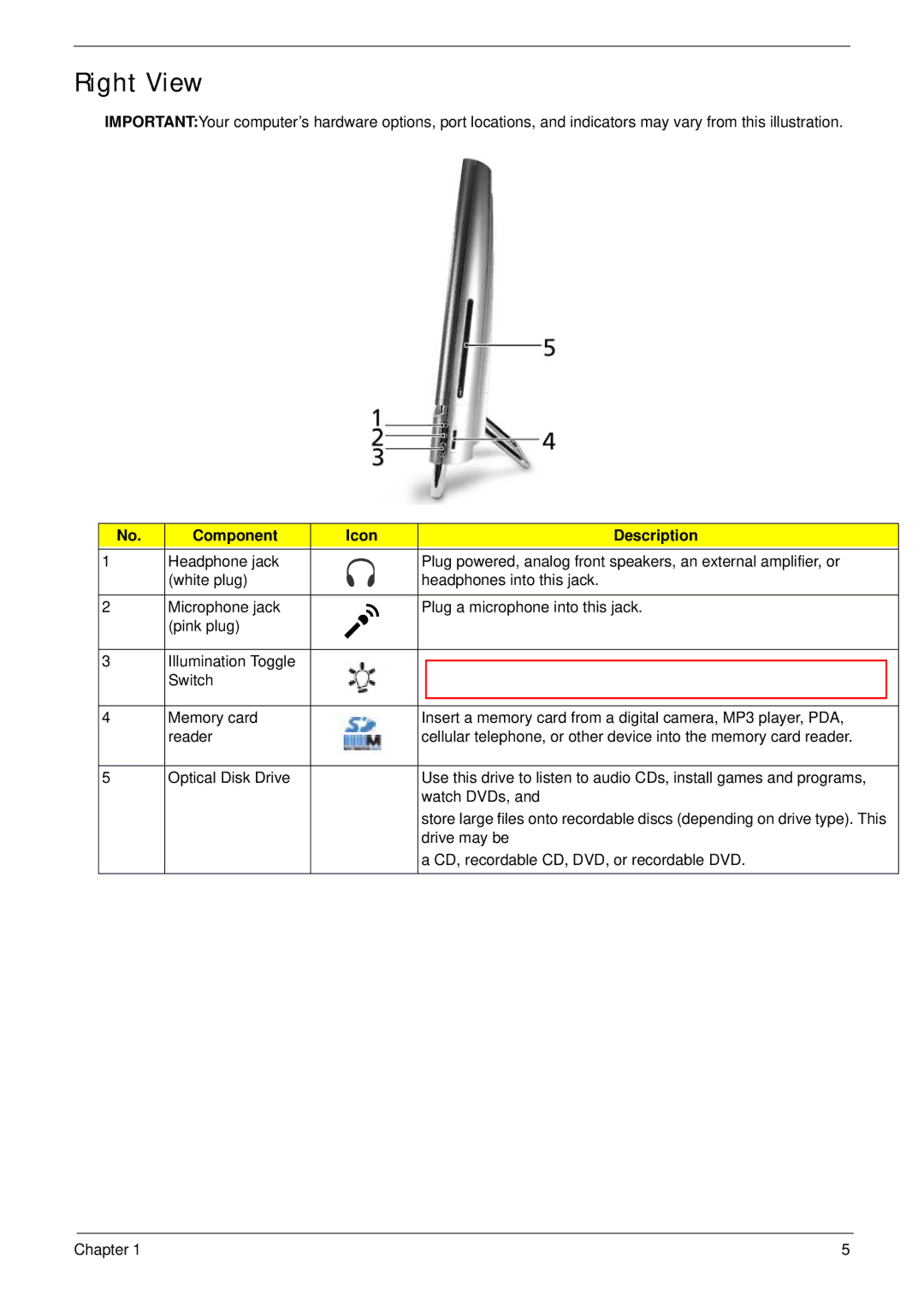 Acer Z5610, Z5600 manual Right View 