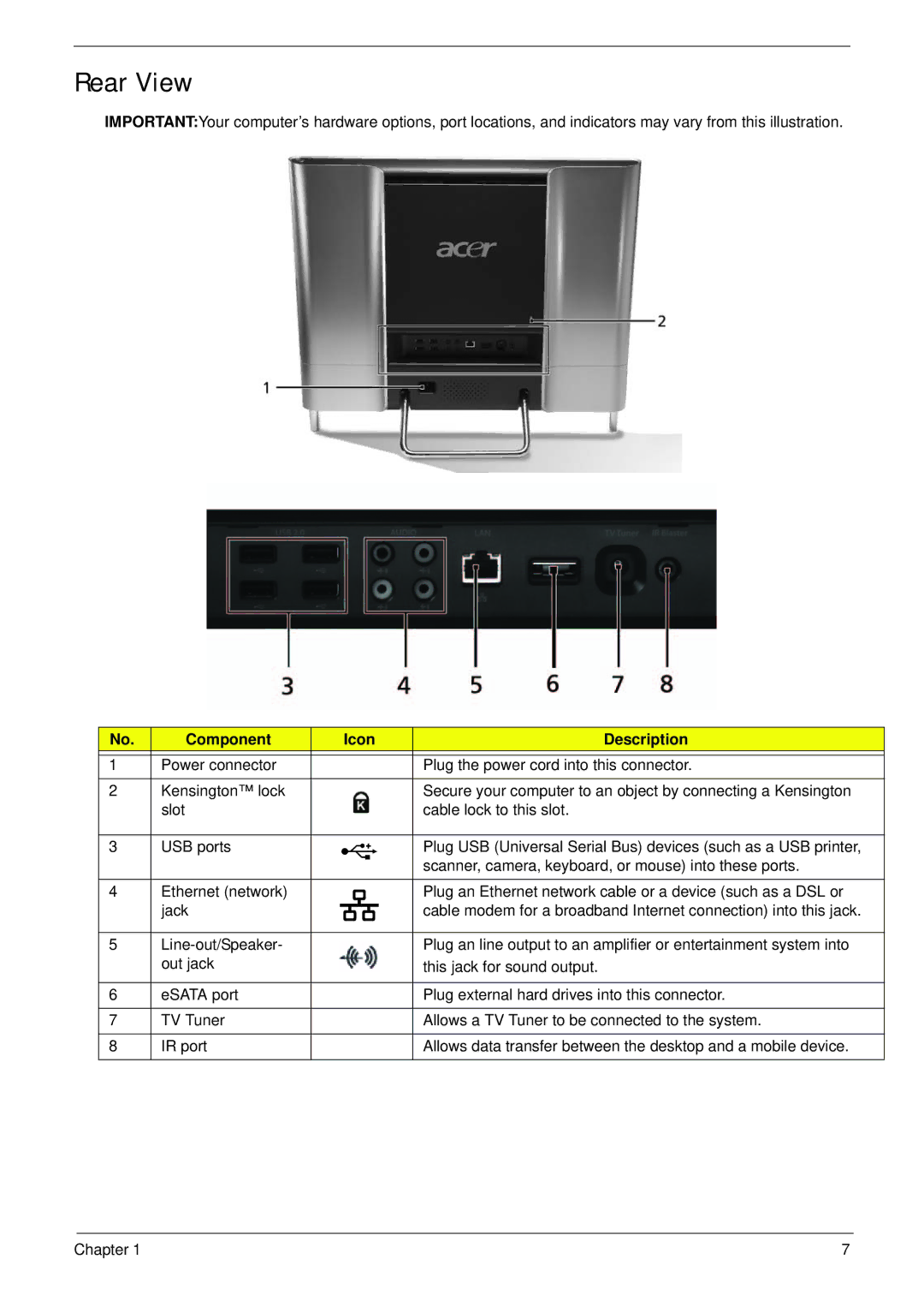 Acer Z5610, Z5600 manual Rear View 