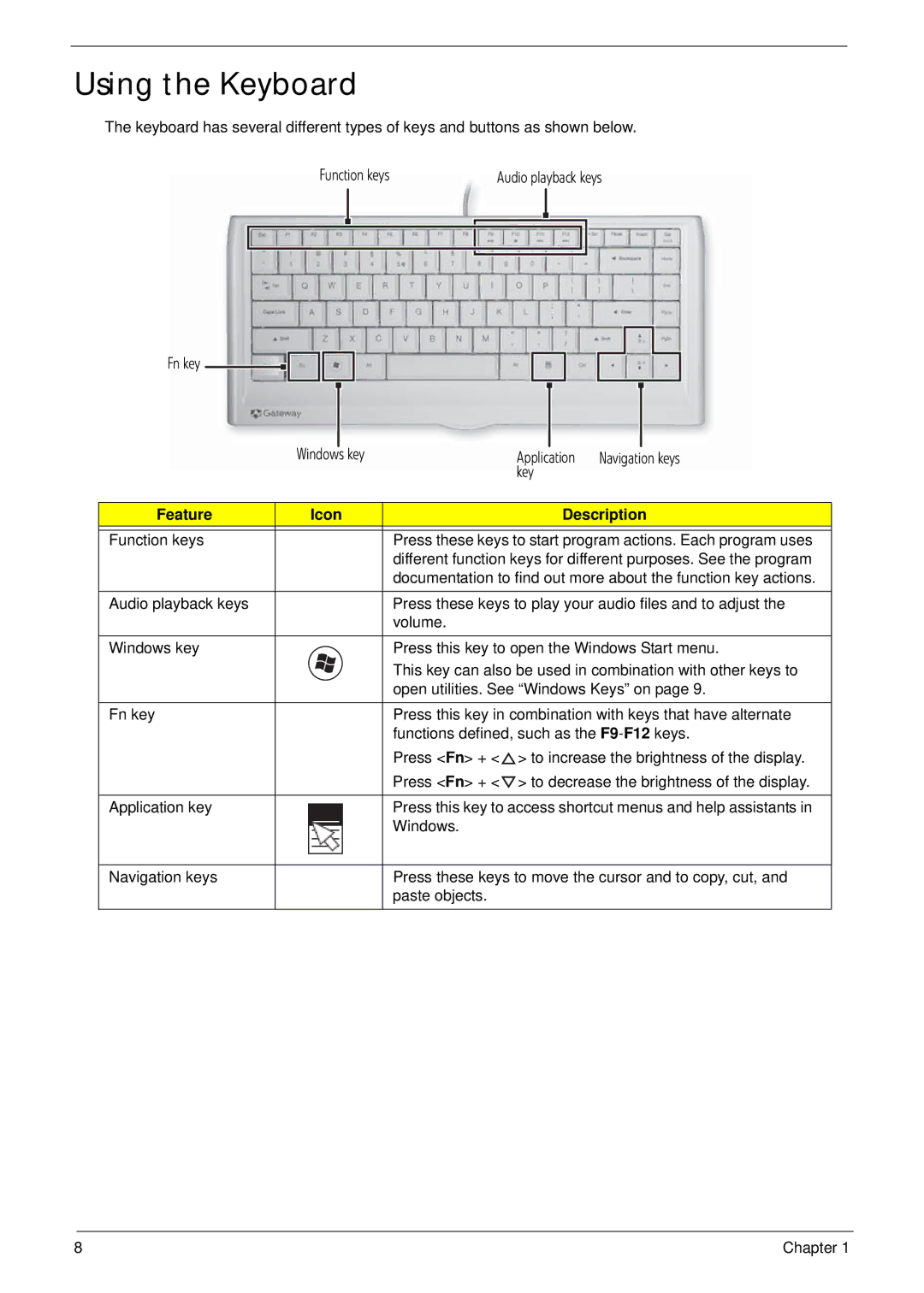 Acer Z5600, Z5610 manual Using the Keyboard, Feature Icon Description 