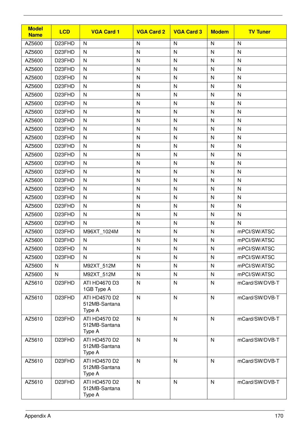 Acer Z5600, Z5610 manual D23FHD 