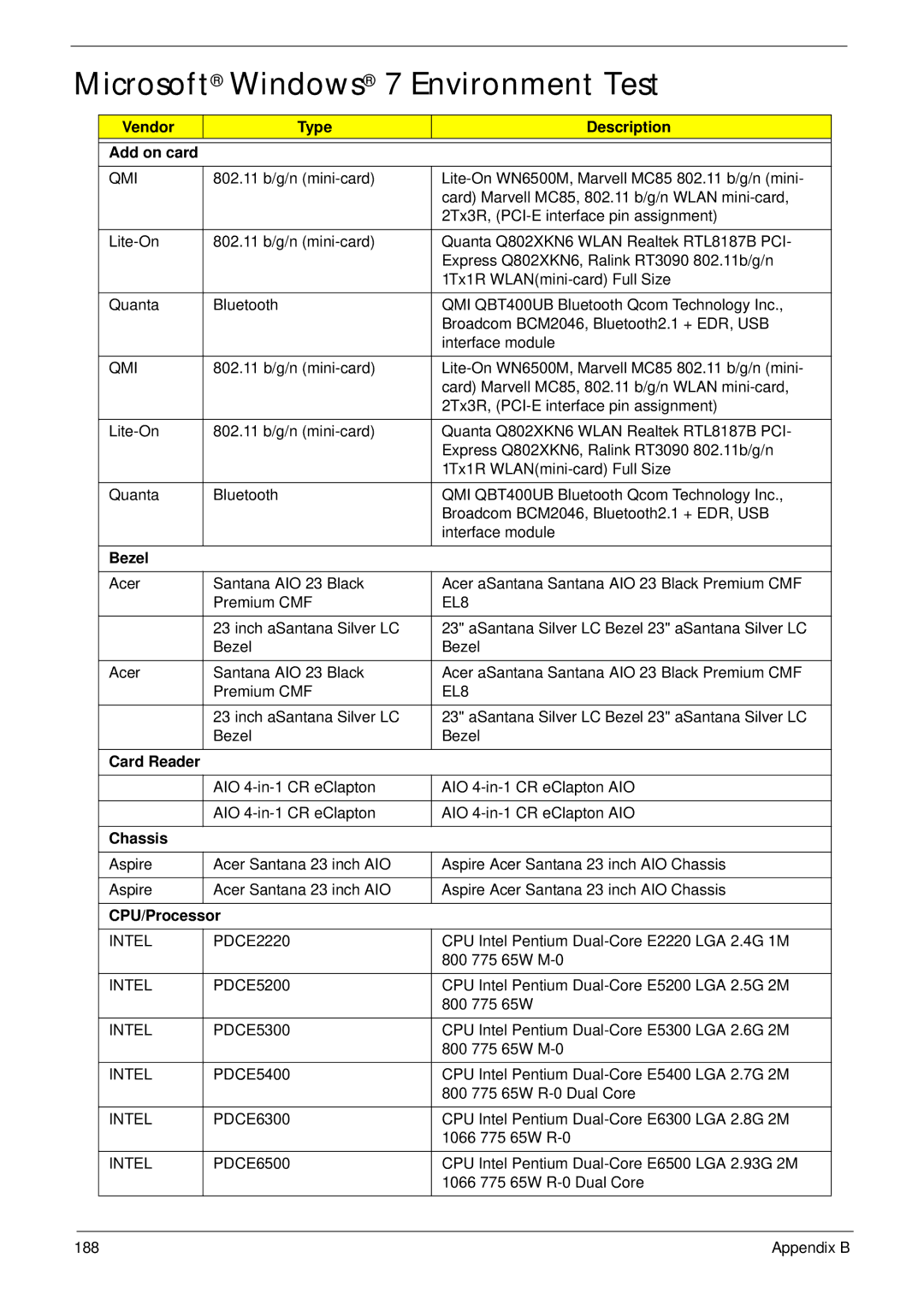 Acer Z5600, Z5610 Microsoft Windows 7 Environment Test, Vendor Type Description Add on card, Card Reader, CPU/Processor 