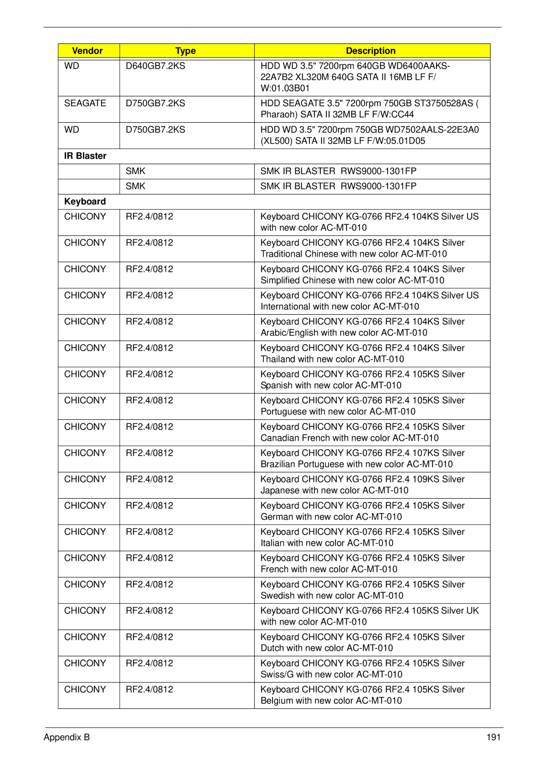 Acer Z5610, Z5600 manual SMK SMK IR Blaster RWS9000-1301FP, Chicony 