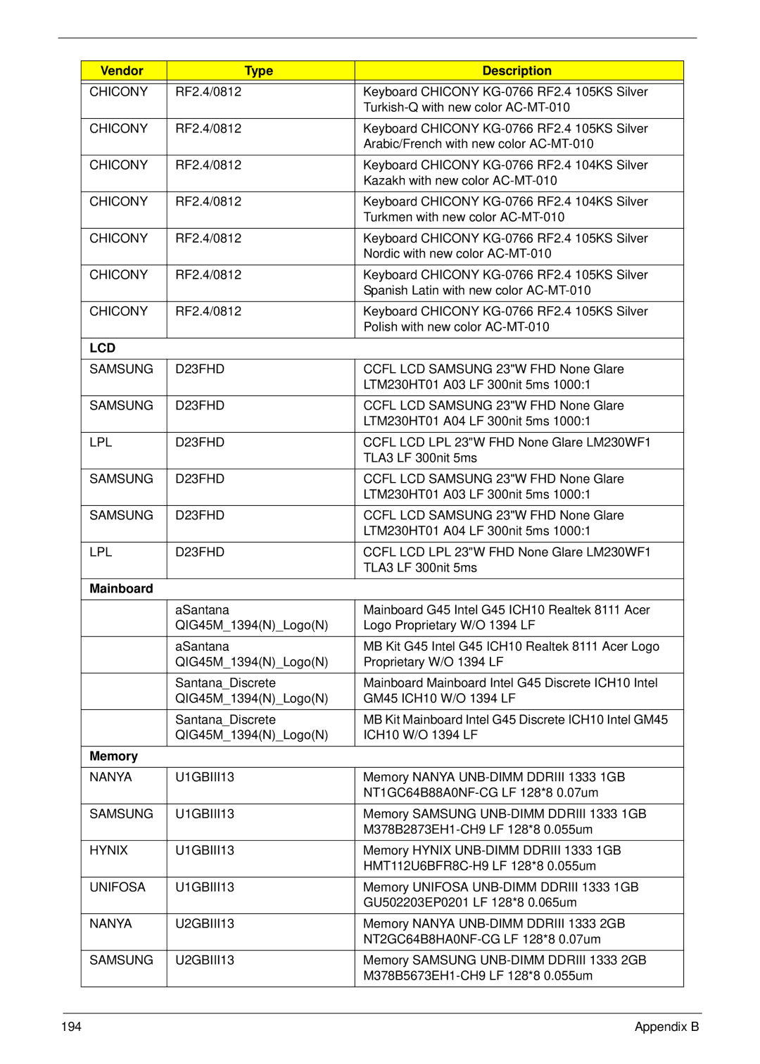 Acer Z5600, Z5610 manual Memory 