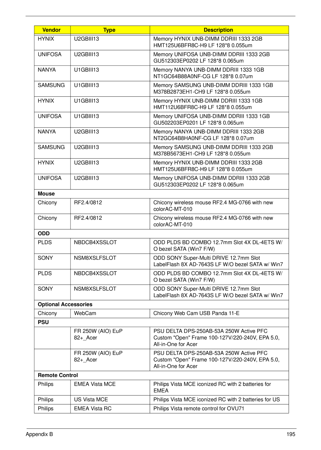 Acer Z5610, Z5600 manual Odd, Optional Accessories, Remote Control 