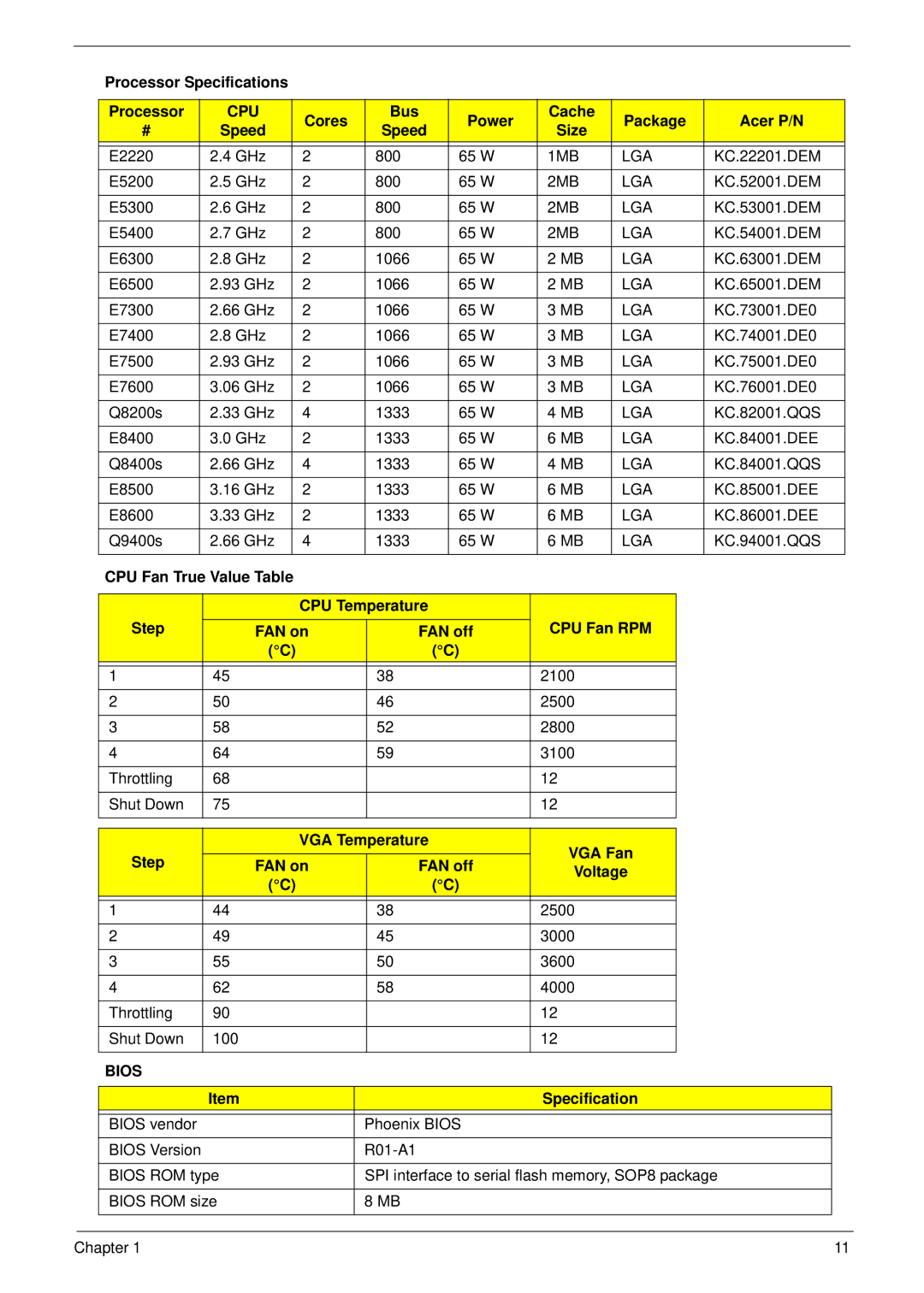 Acer Z5610, Z5600 manual Processor Specifications, Cpu, Cores Bus Power Cache Package Acer P/N Speed Size, Bios 