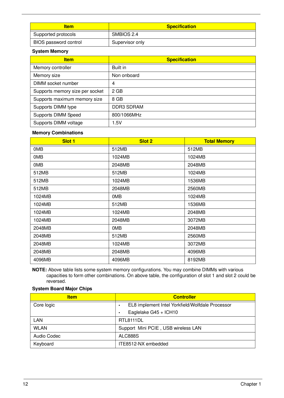 Acer Z5600, Z5610 System Memory Specification, Memory Combinations Slot Total Memory, System Board Major Chips Controller 