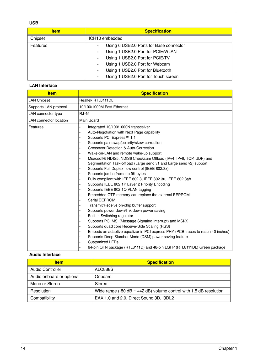 Acer Z5600, Z5610 manual Usb, LAN Interface Specification, Audio Interface Specification 