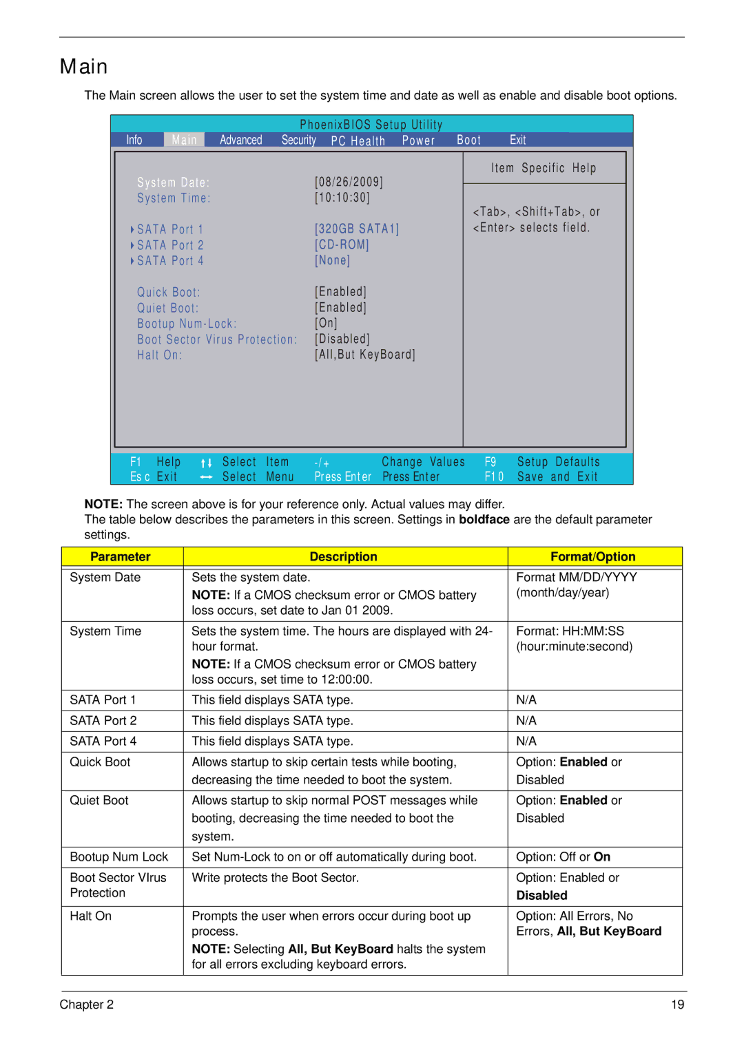 Acer Z5610, Z5600 manual Main, Parameter Description Format/Option, Disabled, Errors, All, But KeyBoard 