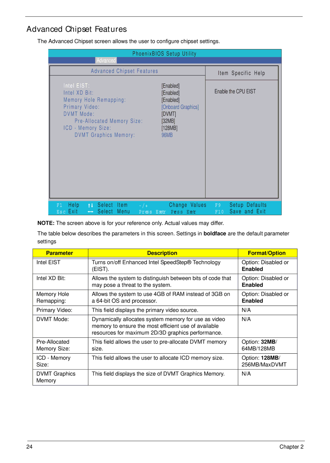 Acer Z5600, Z5610 manual Advanced Chipset Features, Eist, Enabled 