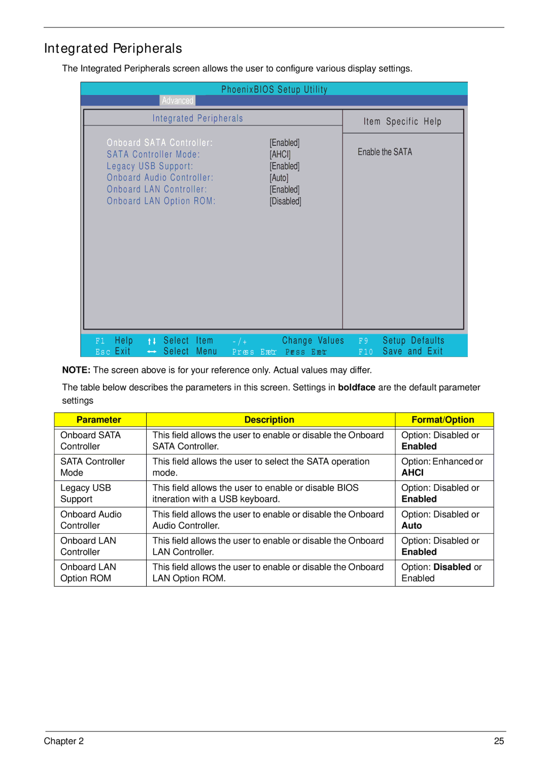 Acer Z5610, Z5600 manual Integrated Peripherals, Ahci, Auto 