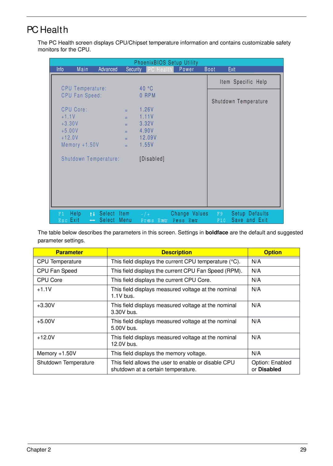 Acer Z5610, Z5600 manual PC Health, Parameter Description Option, Or Disabled 