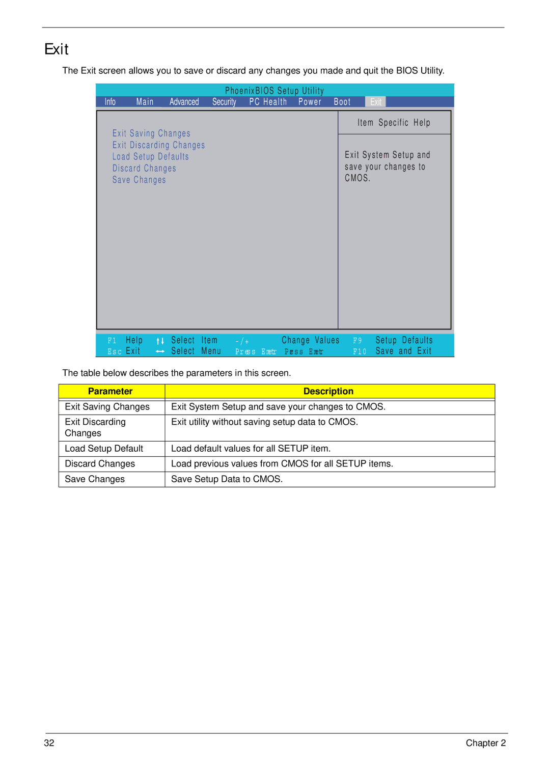 Acer Z5600, Z5610 manual Exit, Parameter Description 