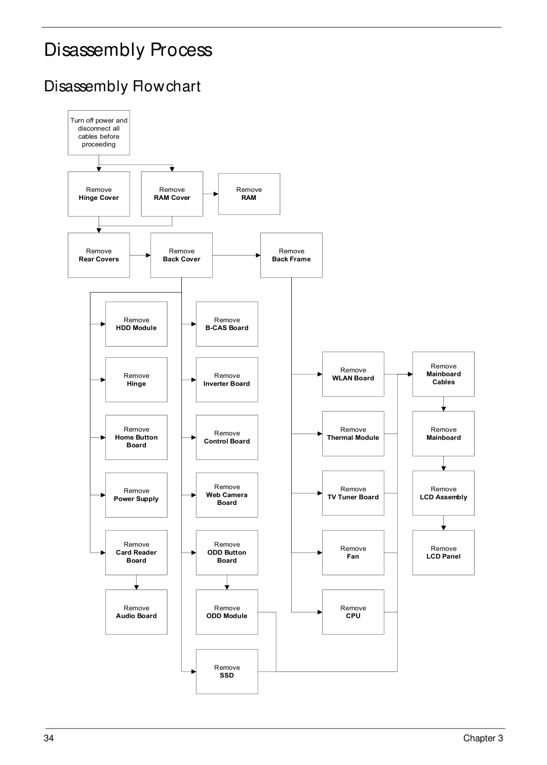 Acer Z5600, Z5610 manual Disassembly Process, Disassembly Flowchart 