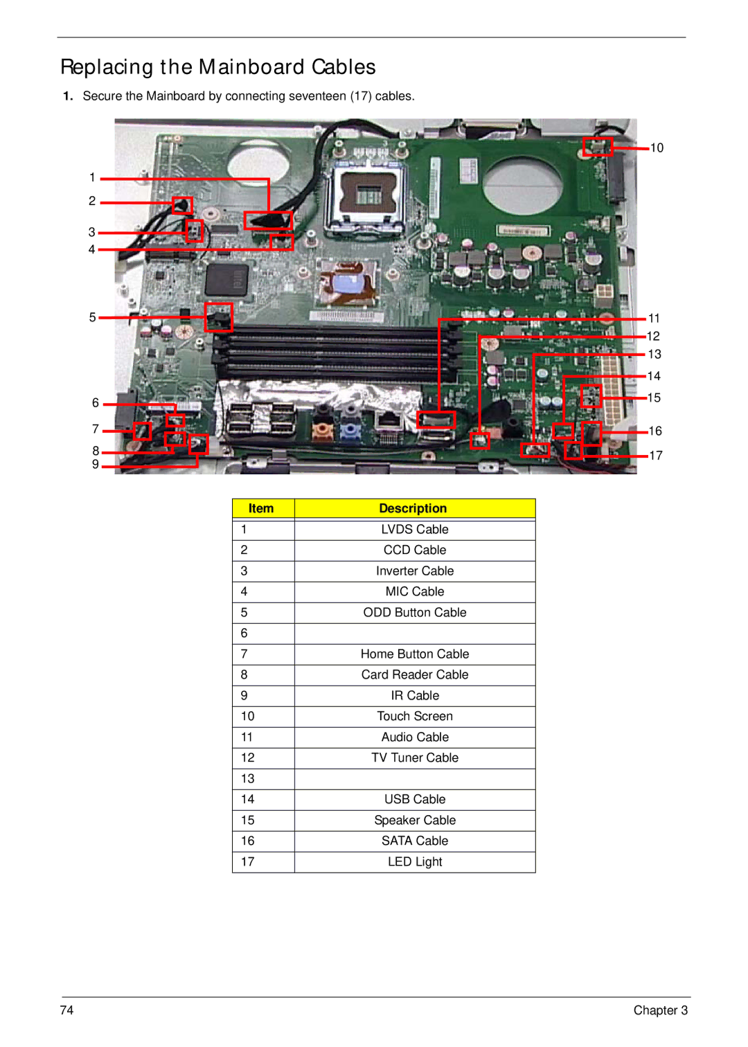 Acer Z5600, Z5610 manual Replacing the Mainboard Cables, Description 