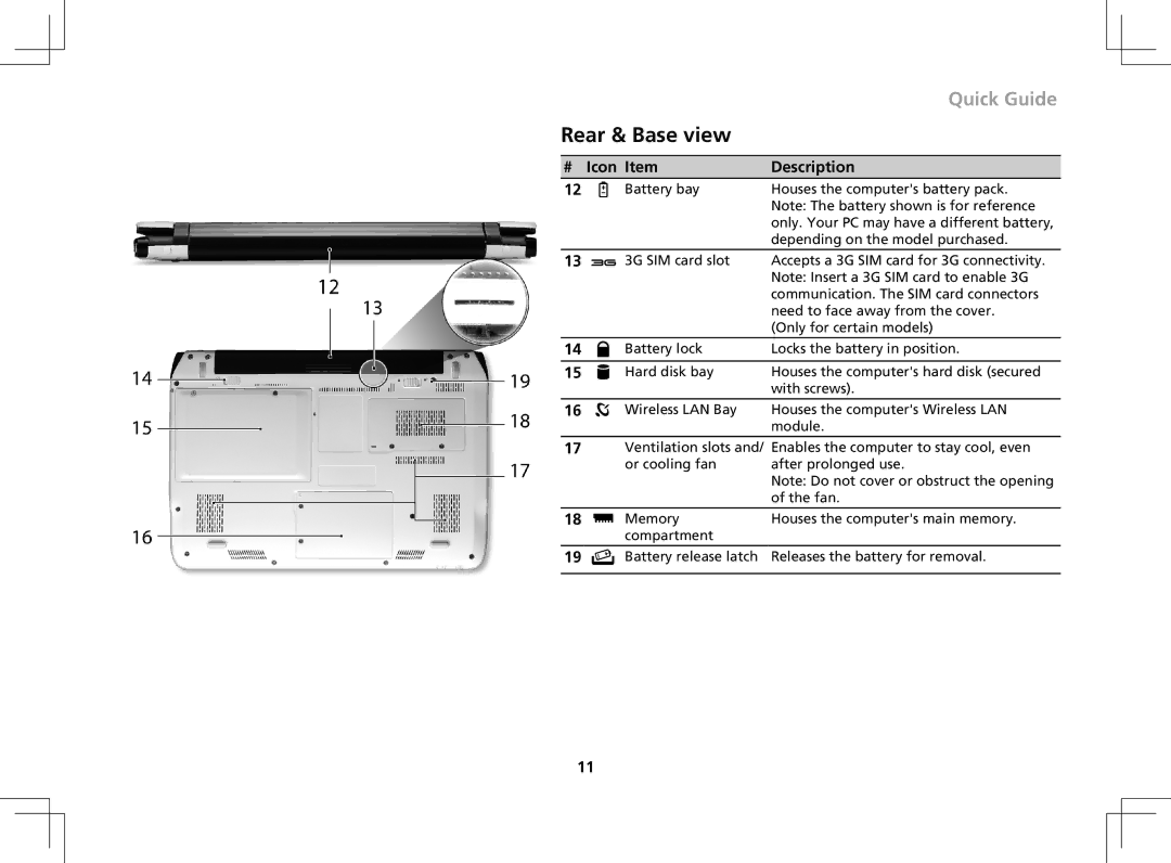 Acer ZA3 manual Rear & Base view 