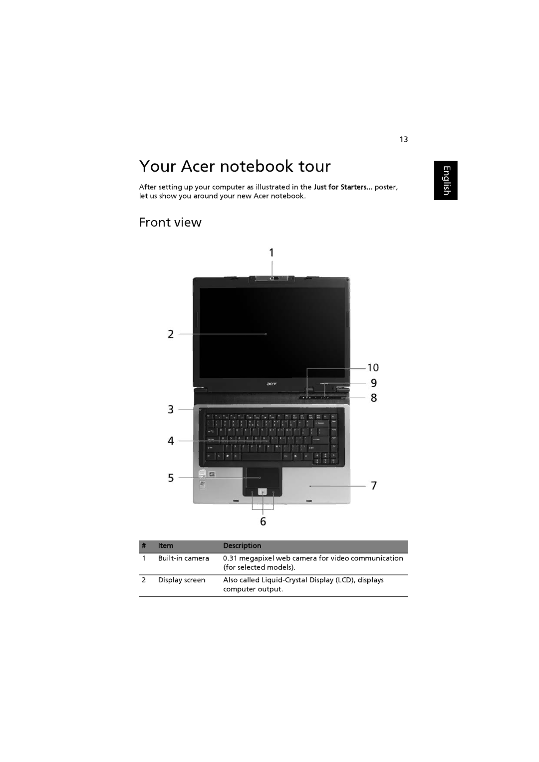 Acer 3660, ZB3 manual Your Acer notebook tour, Front view, Description 