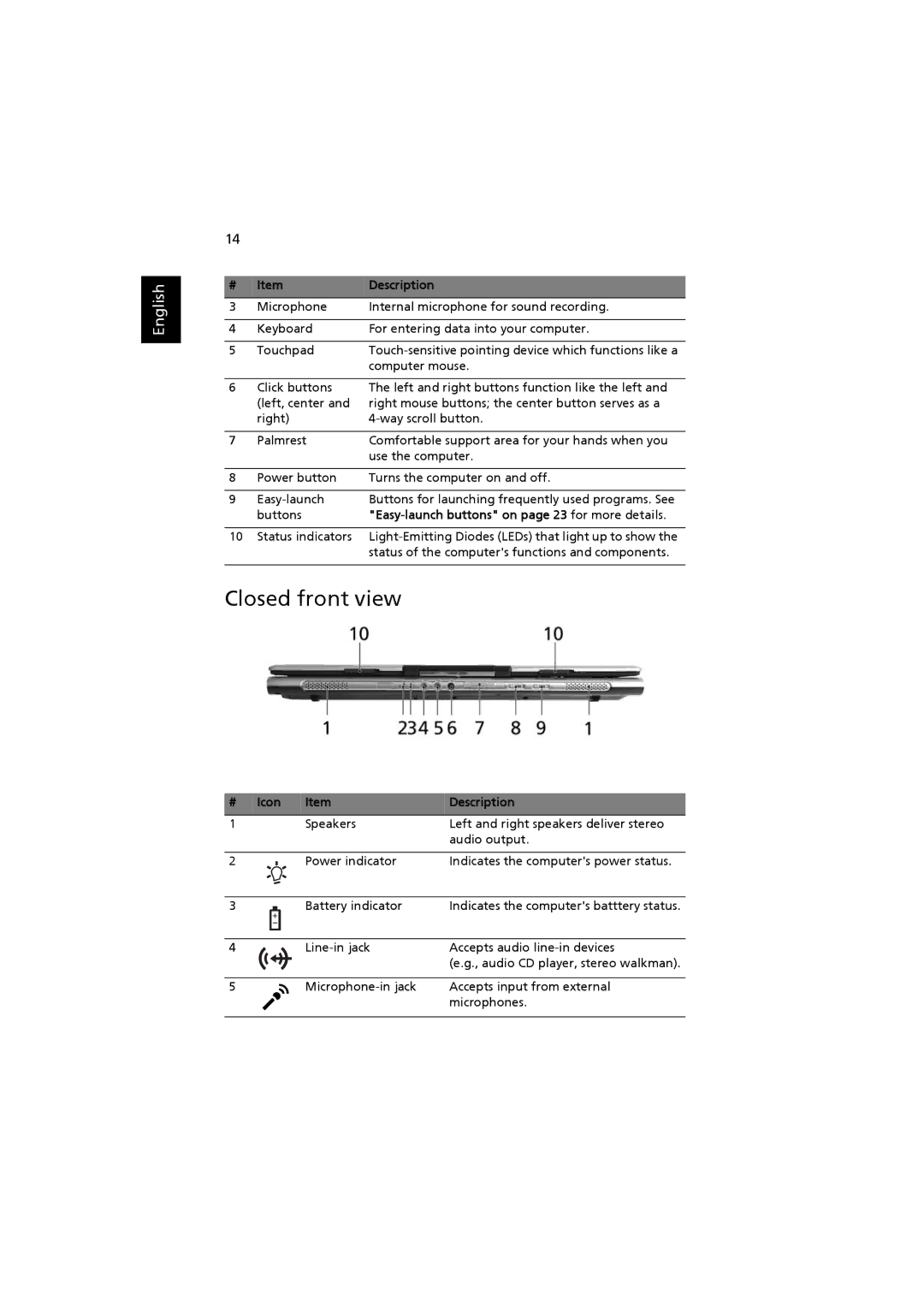 Acer ZB3, 3660 manual Closed front view, Easy-launch buttons on page 23 for more details, # Icon Description 