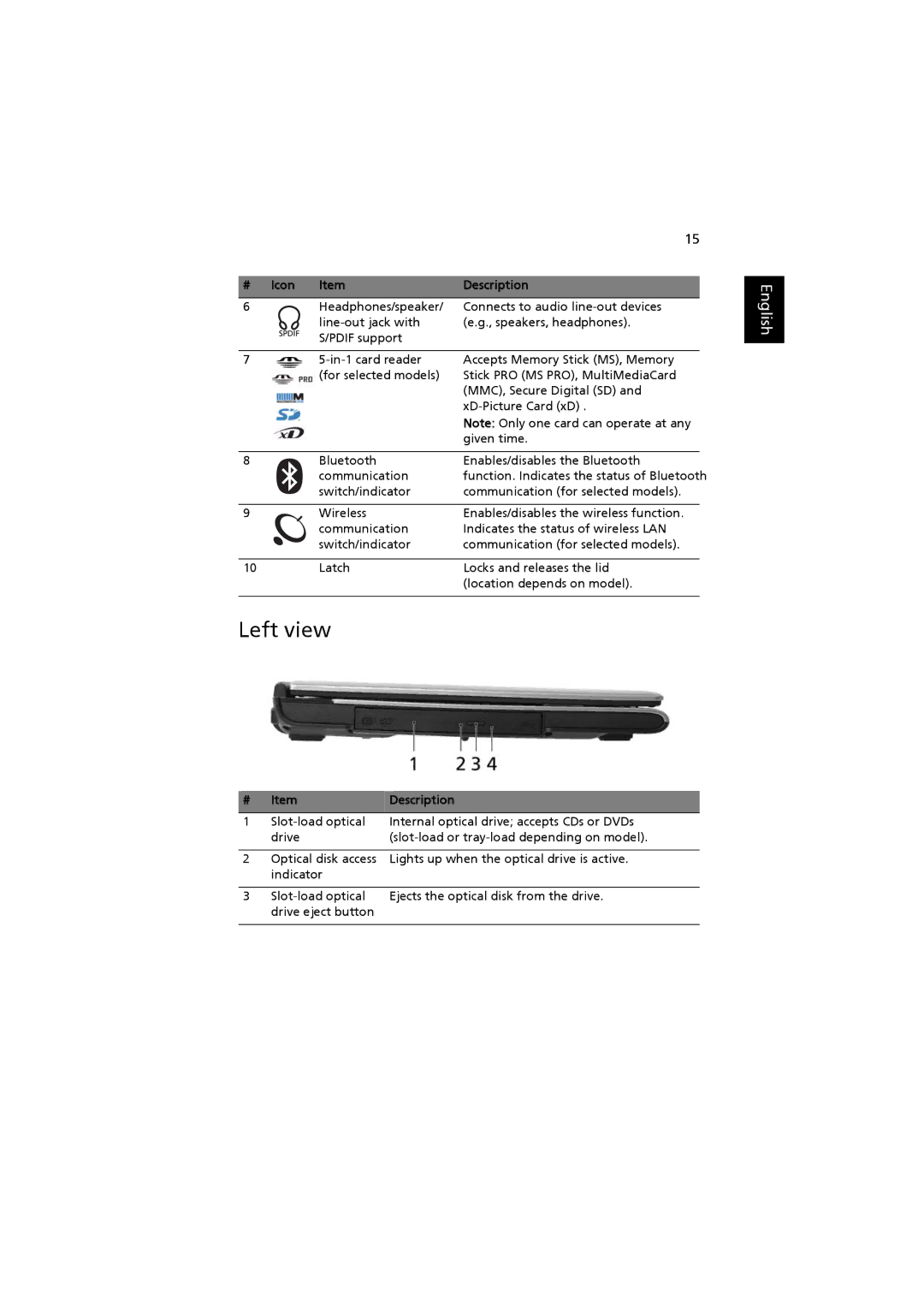 Acer 3660, ZB3 manual Left view, Icon Description 