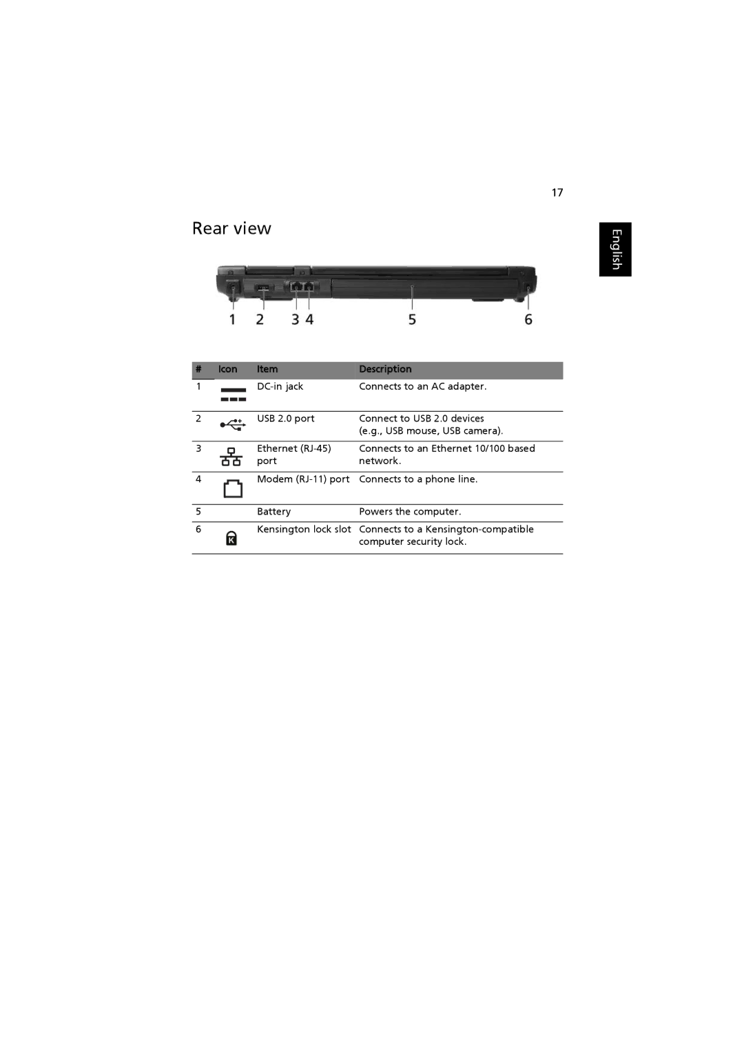 Acer 3660, ZB3 manual Rear view, # Icon Description 