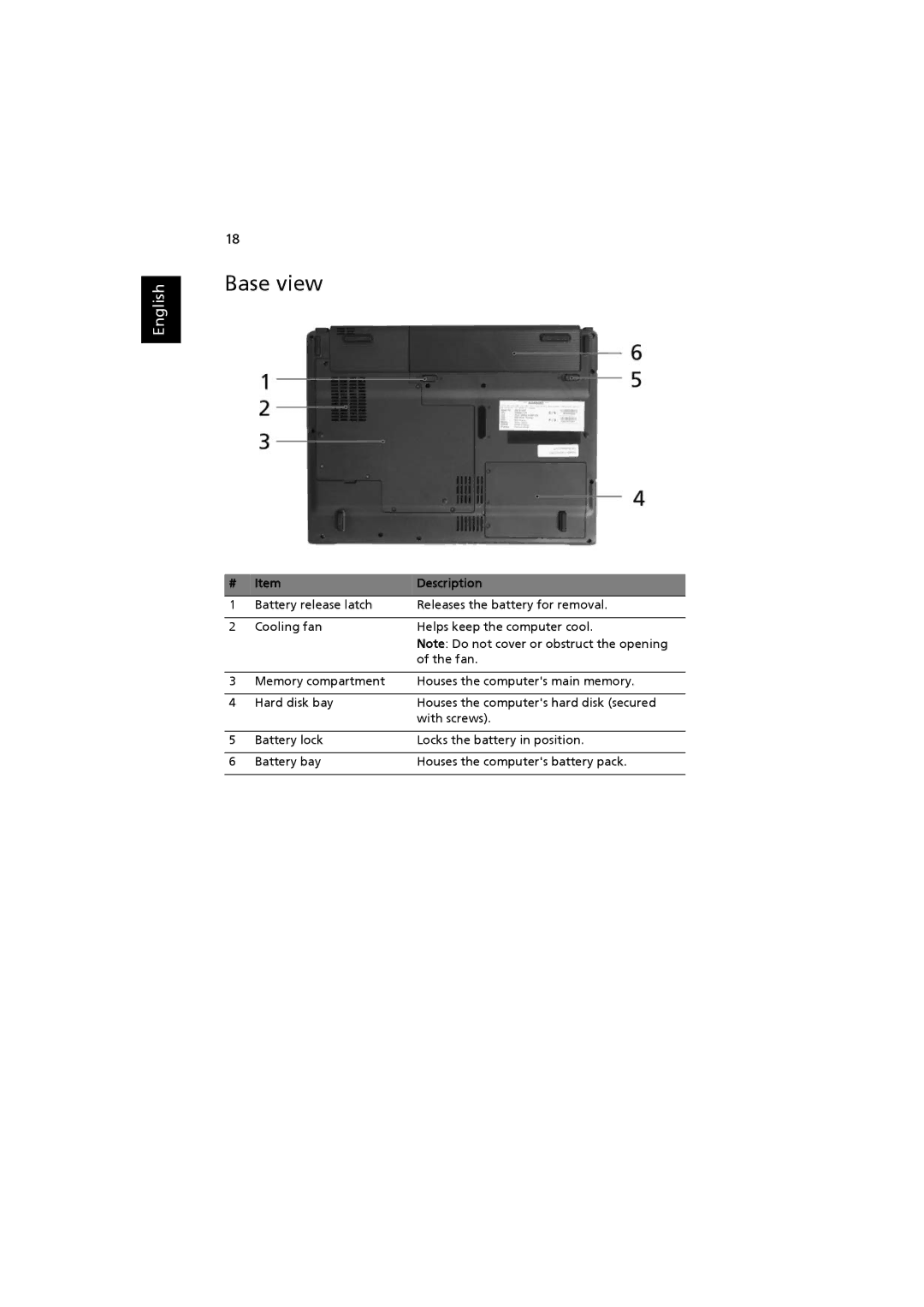 Acer ZB3, 3660 manual Base view 