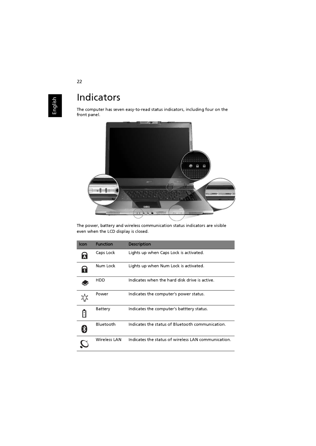 Acer ZB3, 3660 manual Indicators, Function Description 