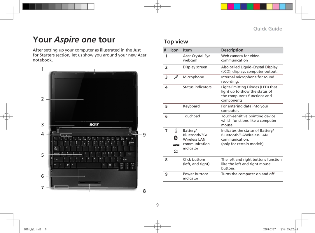 Acer ZG8 manual Top view, # Icon Description 