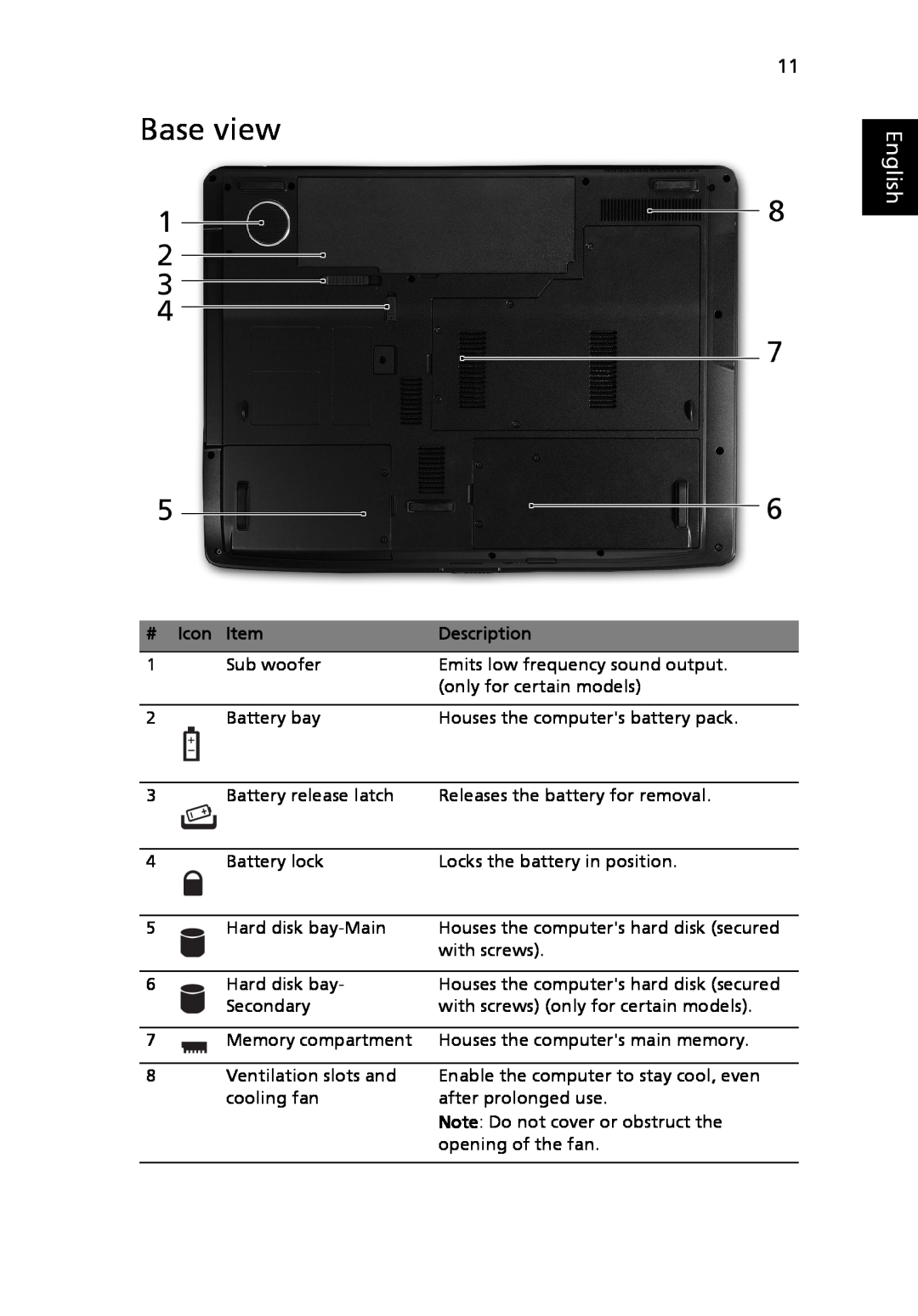 Acer 7530G, ZY5 manual Base view, English, Icon Item, Description 