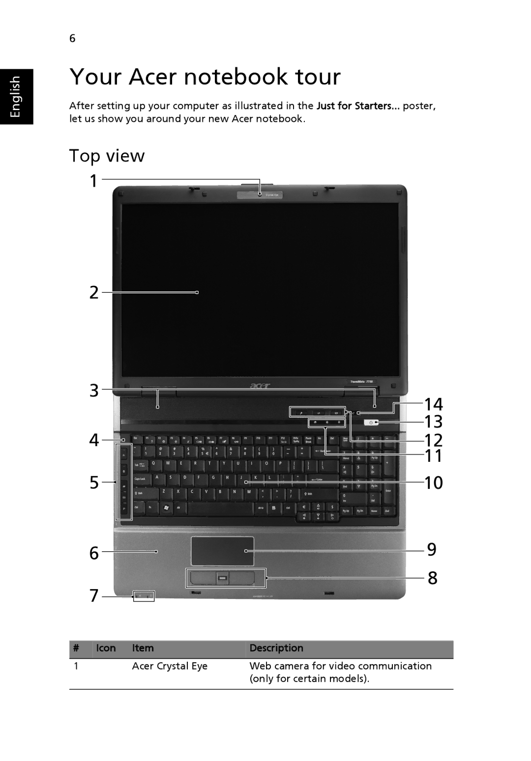 Acer ZY7, 7530 Series, 7230 Series manual Your Acer notebook tour, Top view 