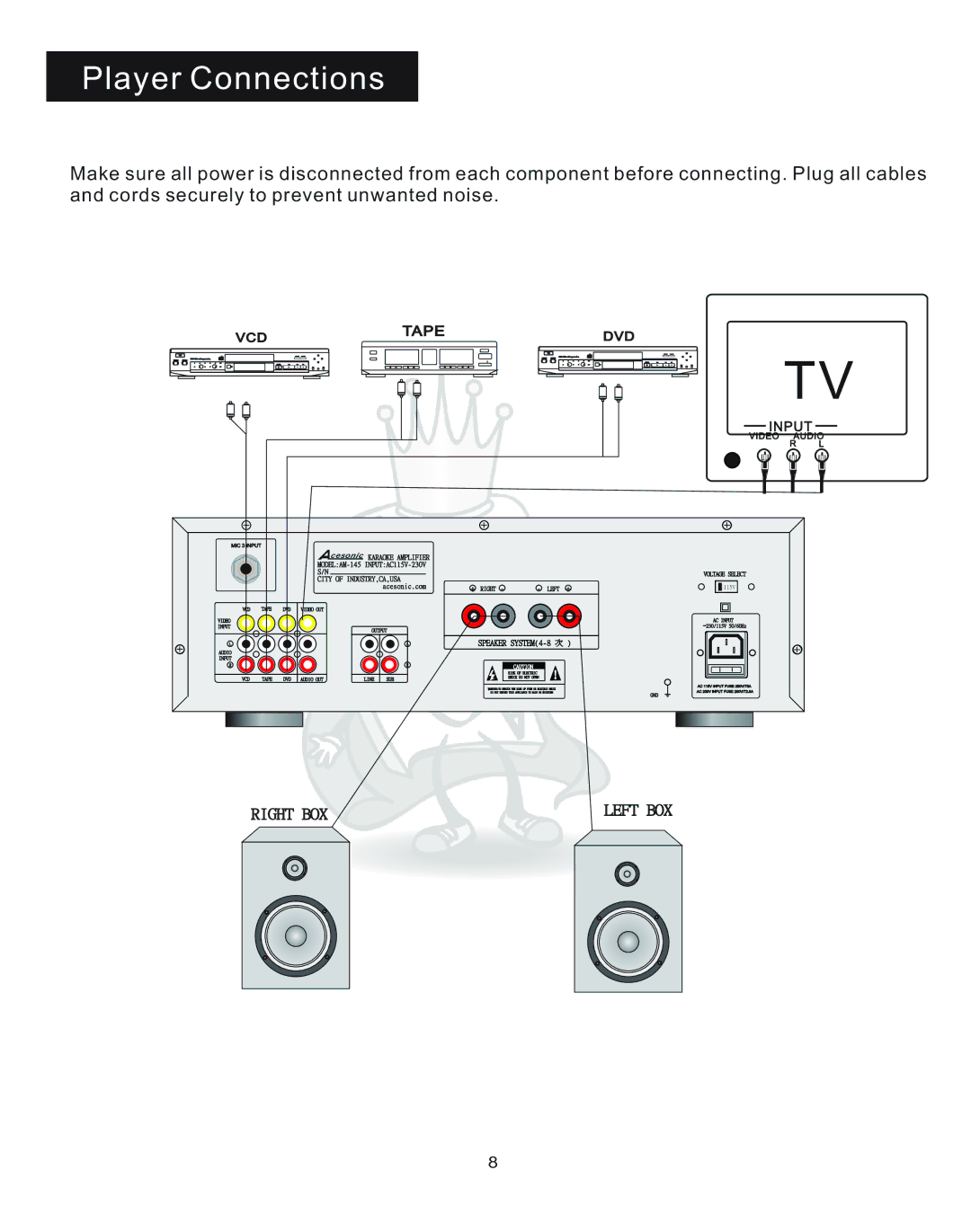 Acesonic AM-145 user manual Player Connections, Tape 