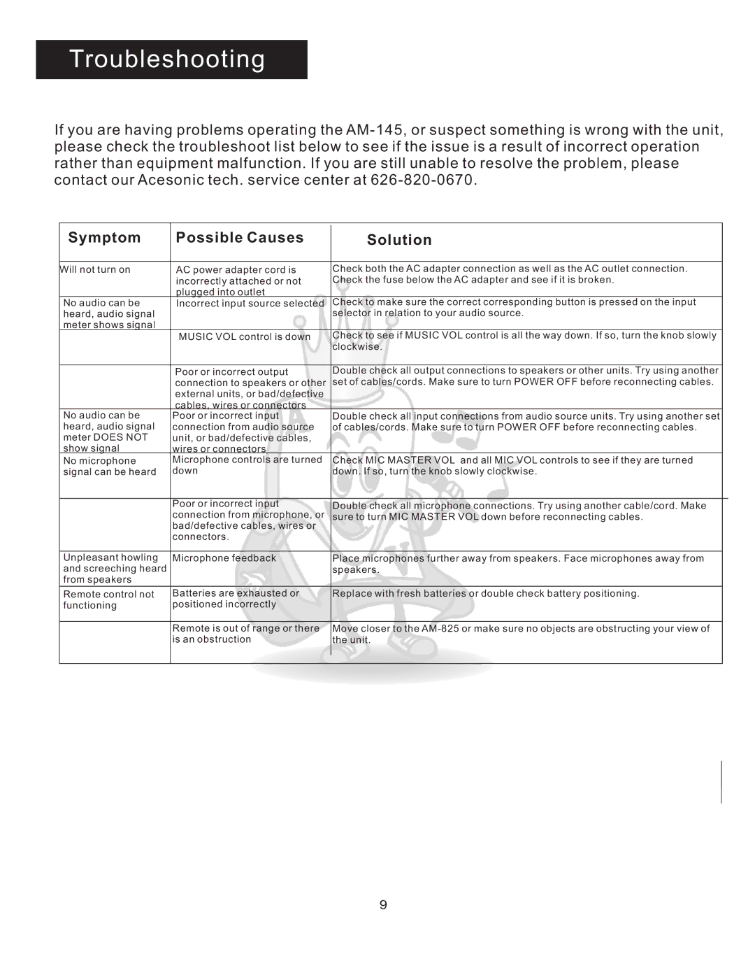 Acesonic AM-145 user manual Troubleshooting, Symptom Possible Causes Solution 