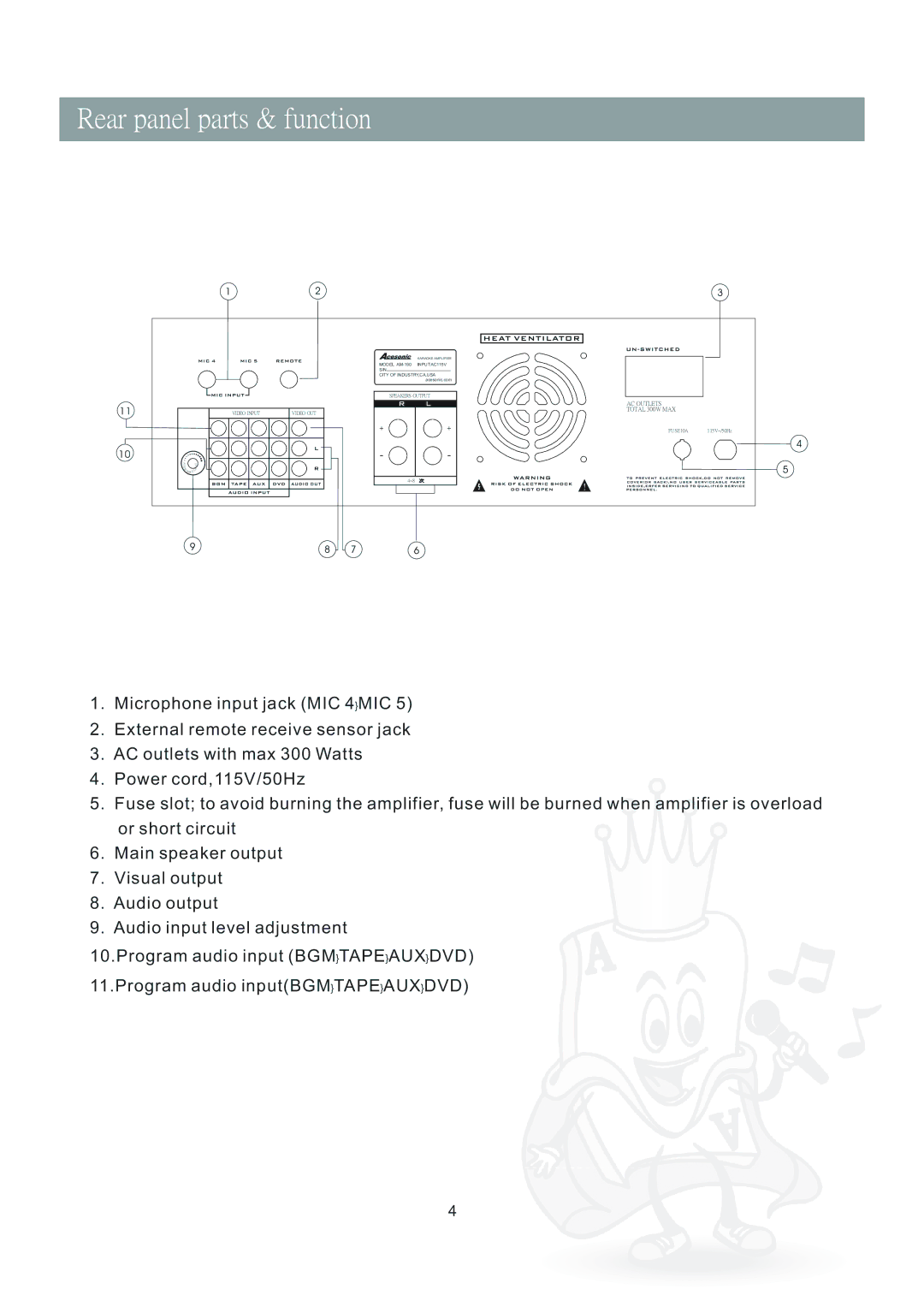 Acesonic AM-190 manual Rear panel parts & function 