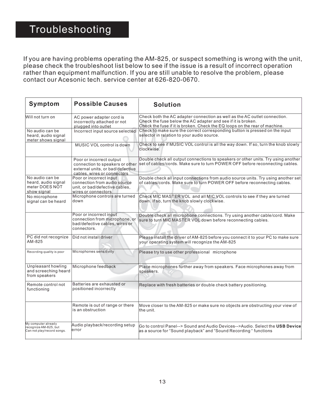 Acesonic AM-825 user manual Troubleshooting, Symptom Possible Causes Solution 