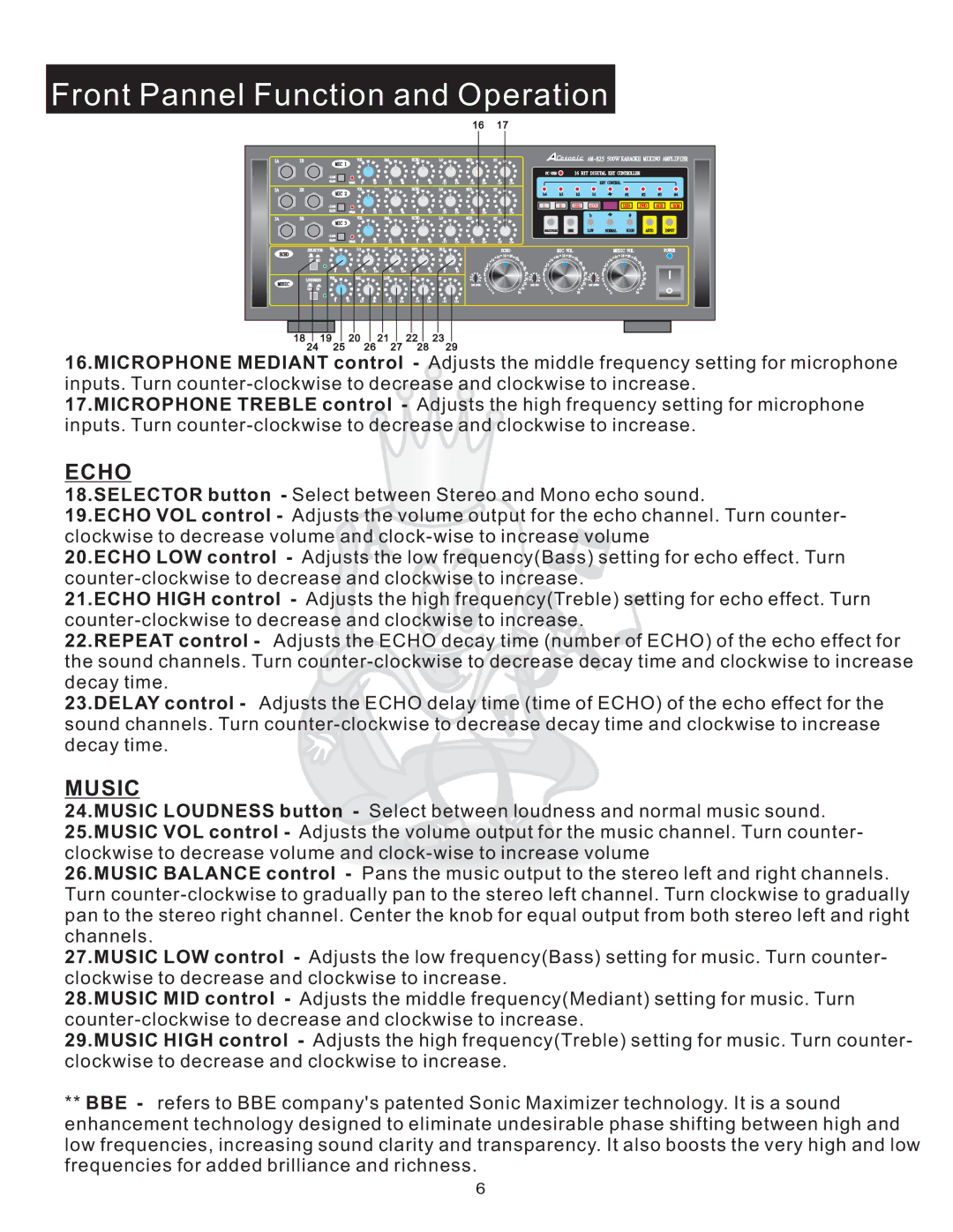 Acesonic AM-825 user manual Echo 