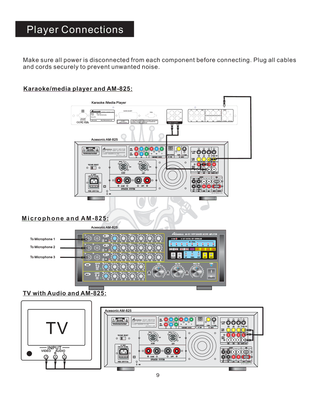 Acesonic Player Connections, Karaoke/media player and AM-825, C r o p h o n e a n d a M, TV with Audio and AM-825 