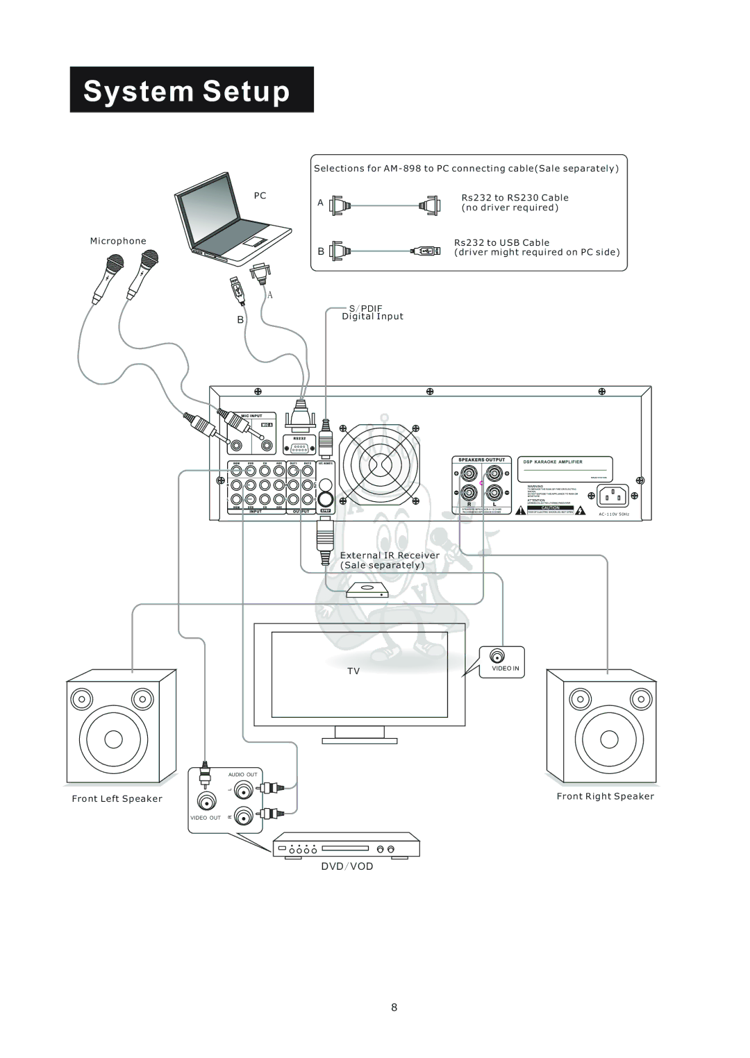 Acesonic AM-898 user manual System Setup 