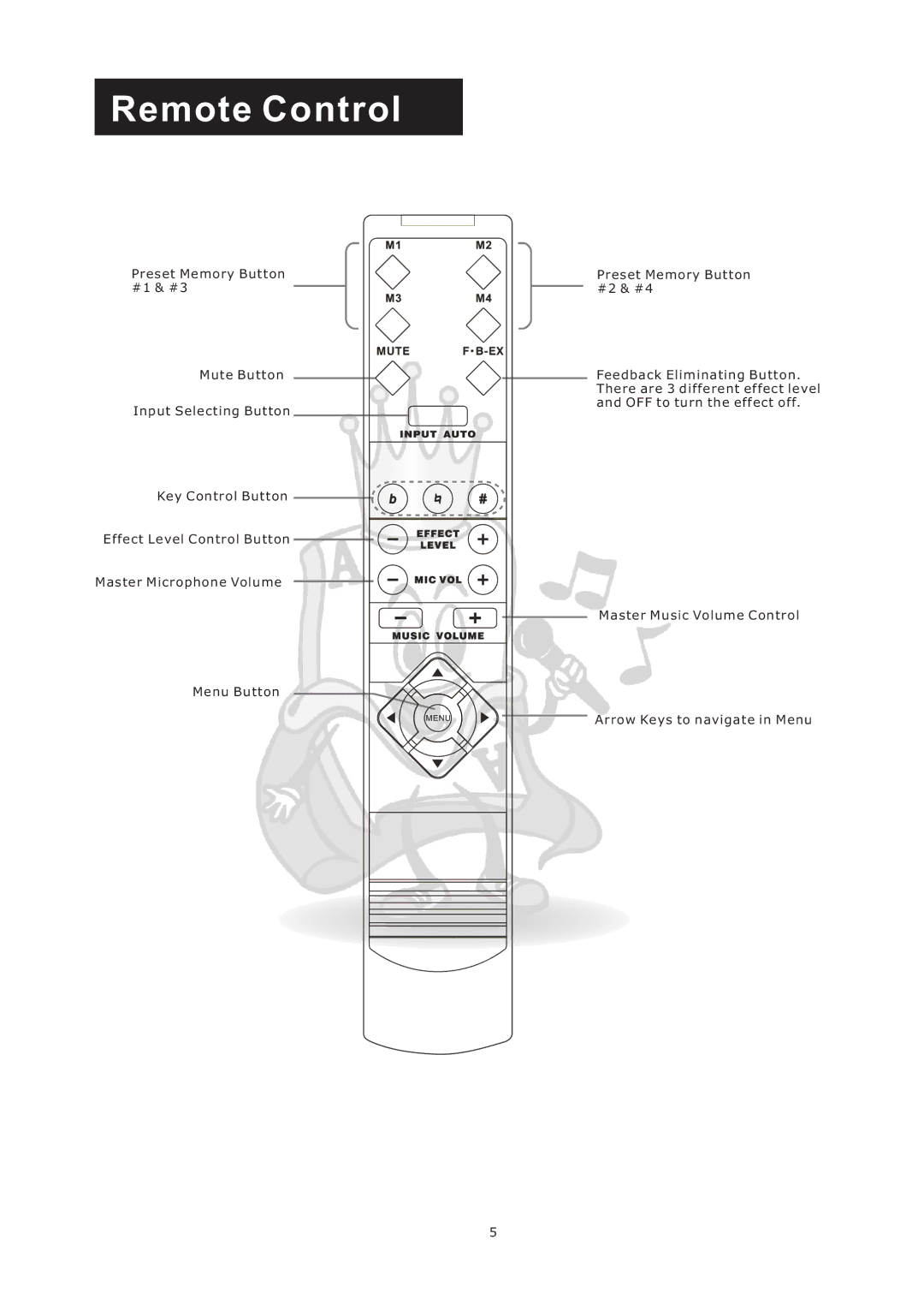 Acesonic AM-898 user manual Remote Control 