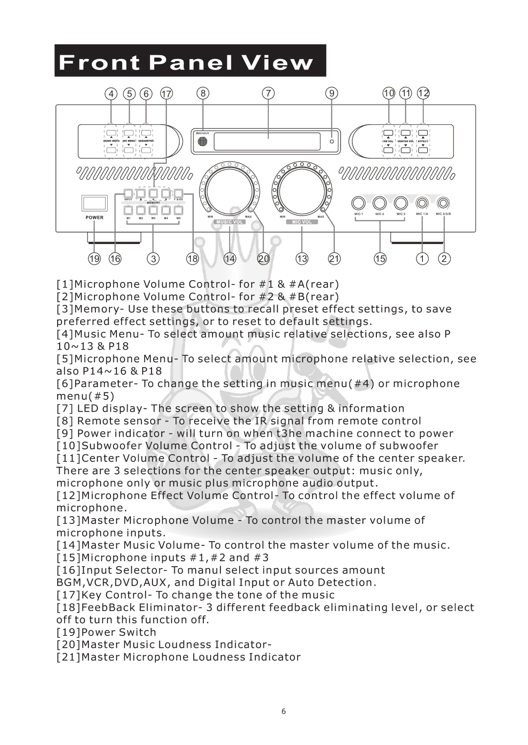 Acesonic AM-898 user manual Front Panel View 