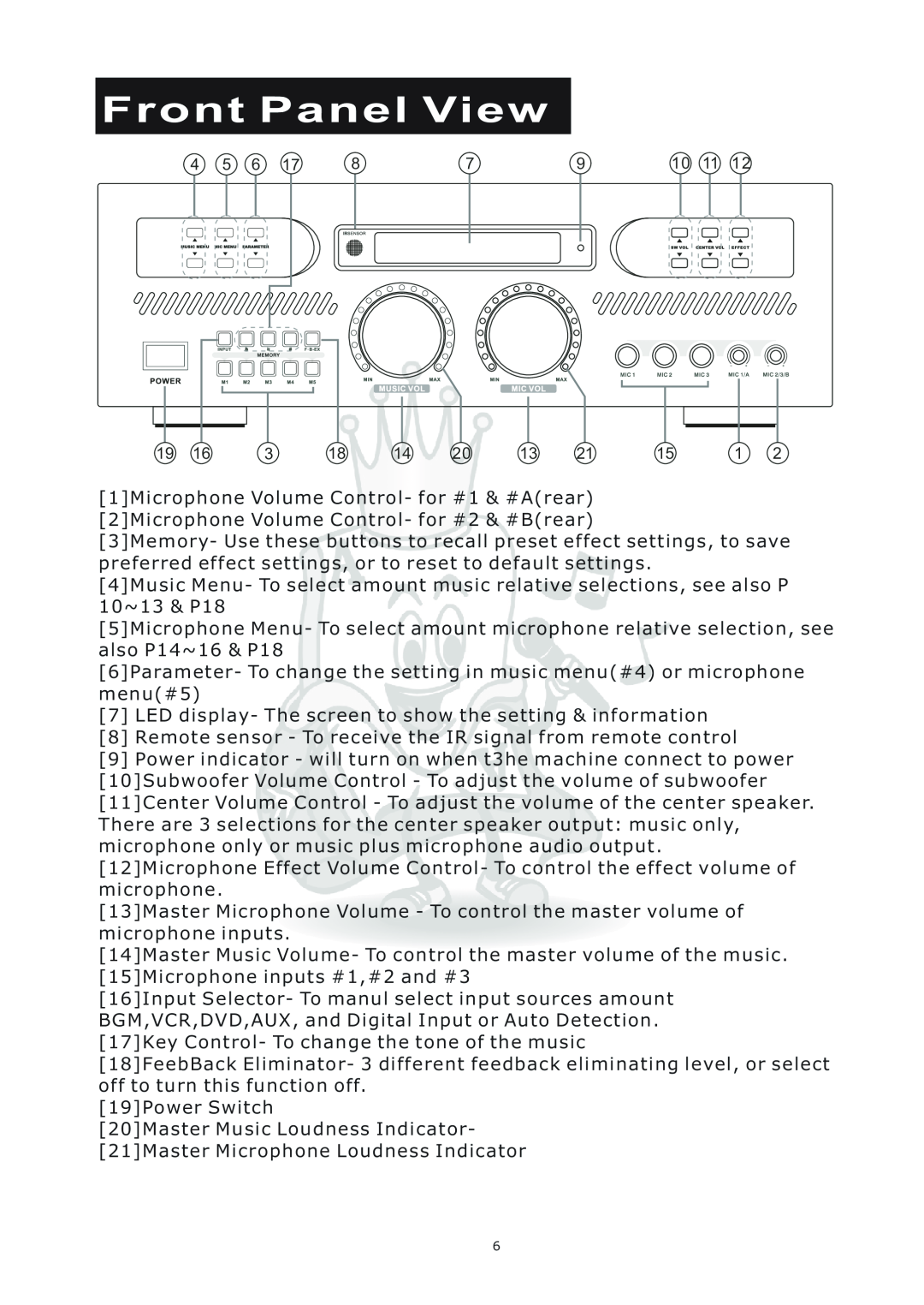 Acesonic AM-898 user manual Front Panel View 