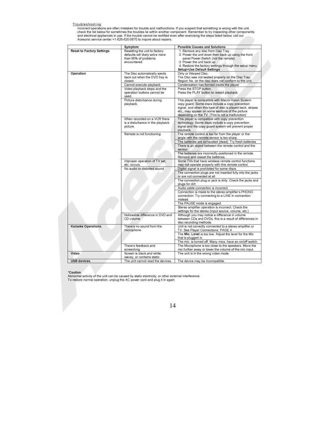 Acesonic BDK-2000 user manual Troubleshooting, SetupUse Default Settings, Karaoke Operations, USB devices 