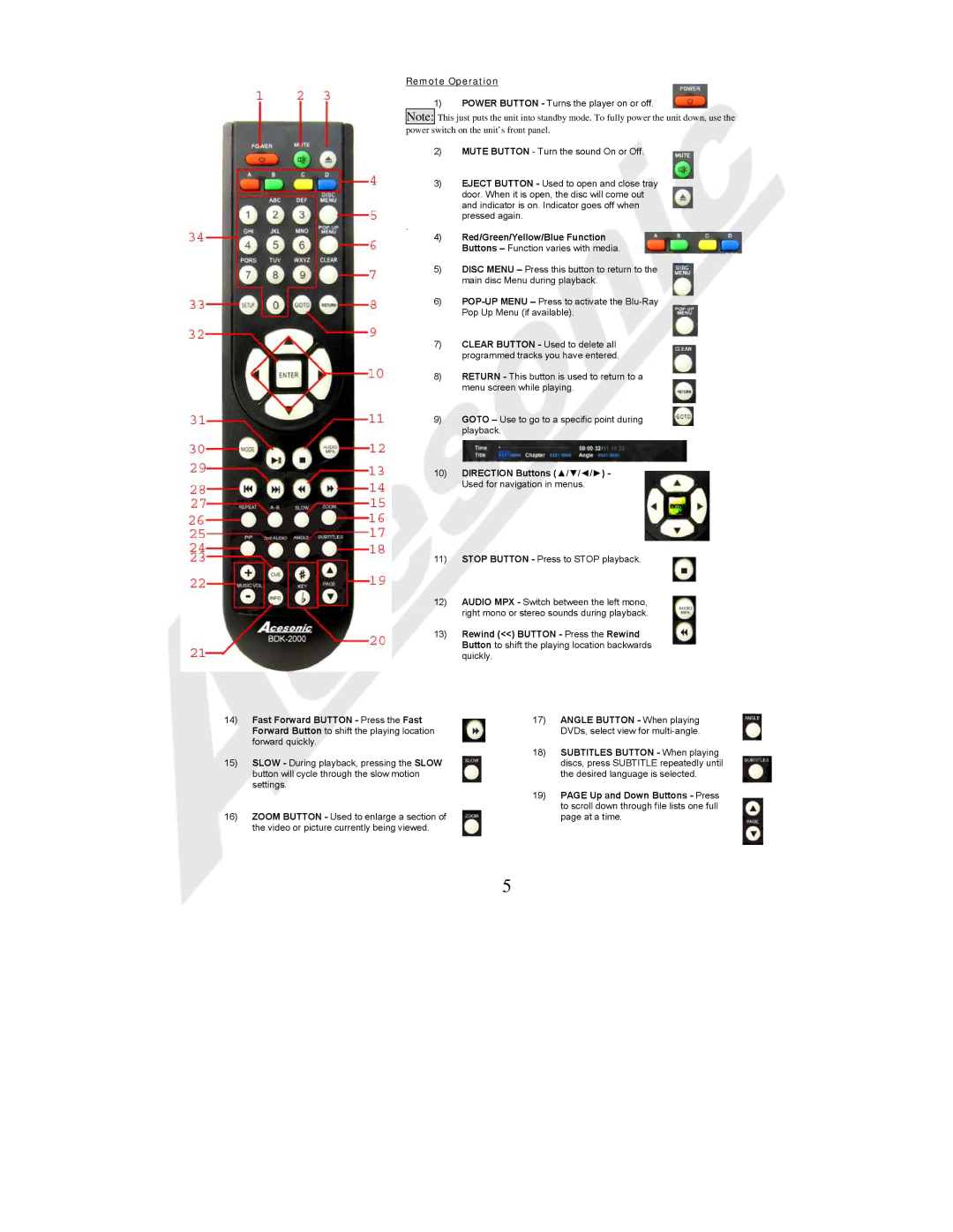 Acesonic BDK-2000 user manual Remote Operation, Direction Buttons /// Used for navigation in menus 