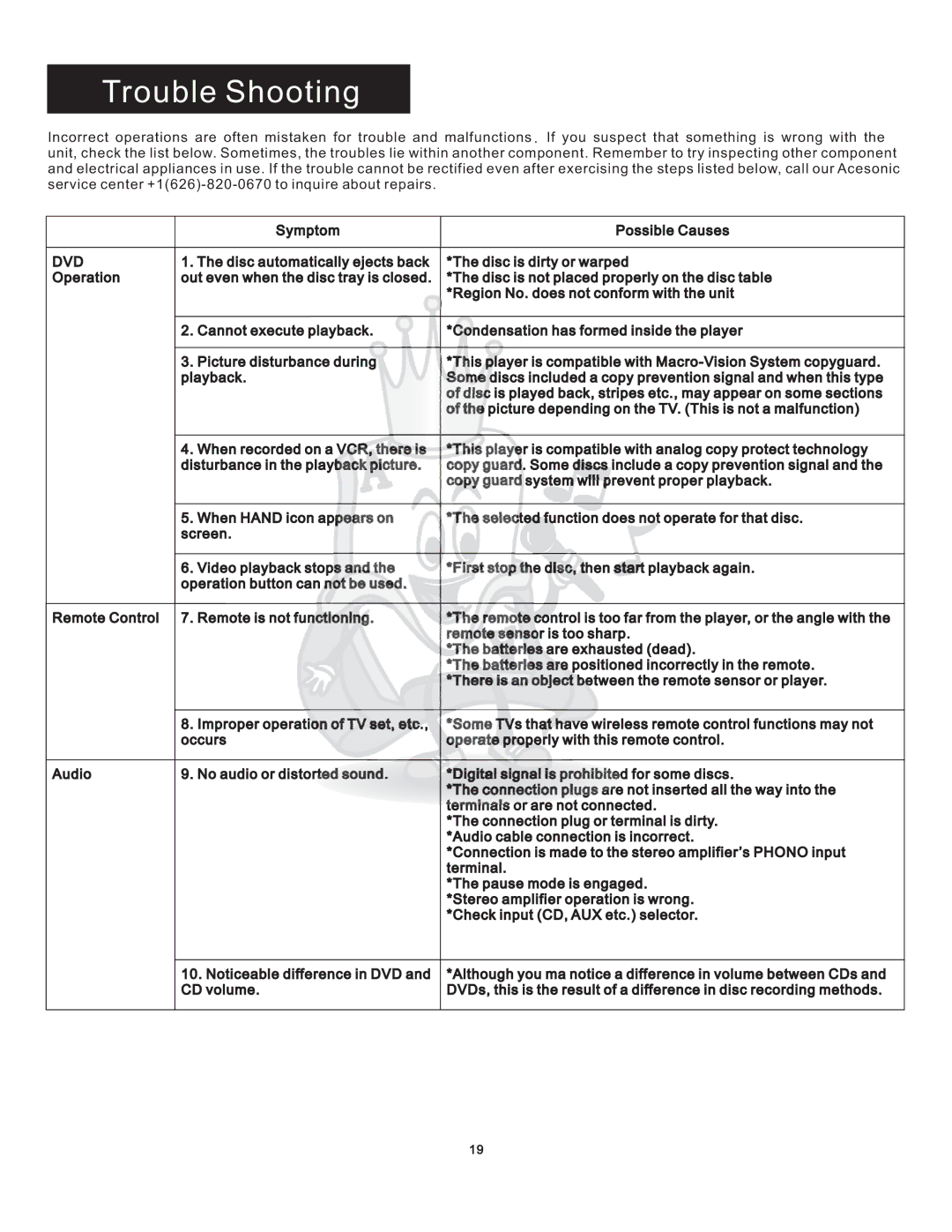 Acesonic DGX-109 user manual Trouble Shooting, Dvd 