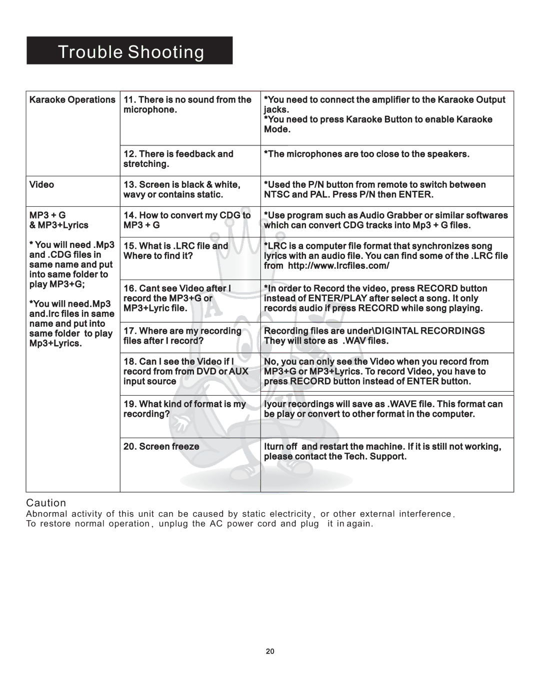 Acesonic DGX-109 user manual Trouble Shooting 