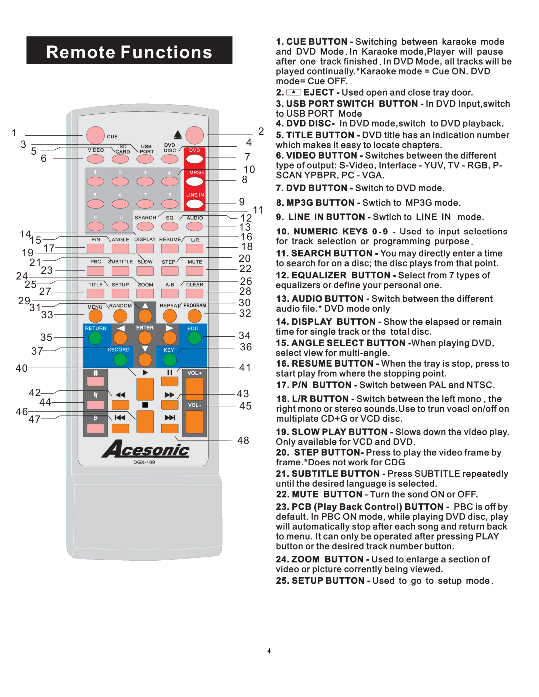 Acesonic DGX-109 Scan YPBPR, PC VGA, Search Button You may directly enter a time, Equalizer Button Select from 7 types 