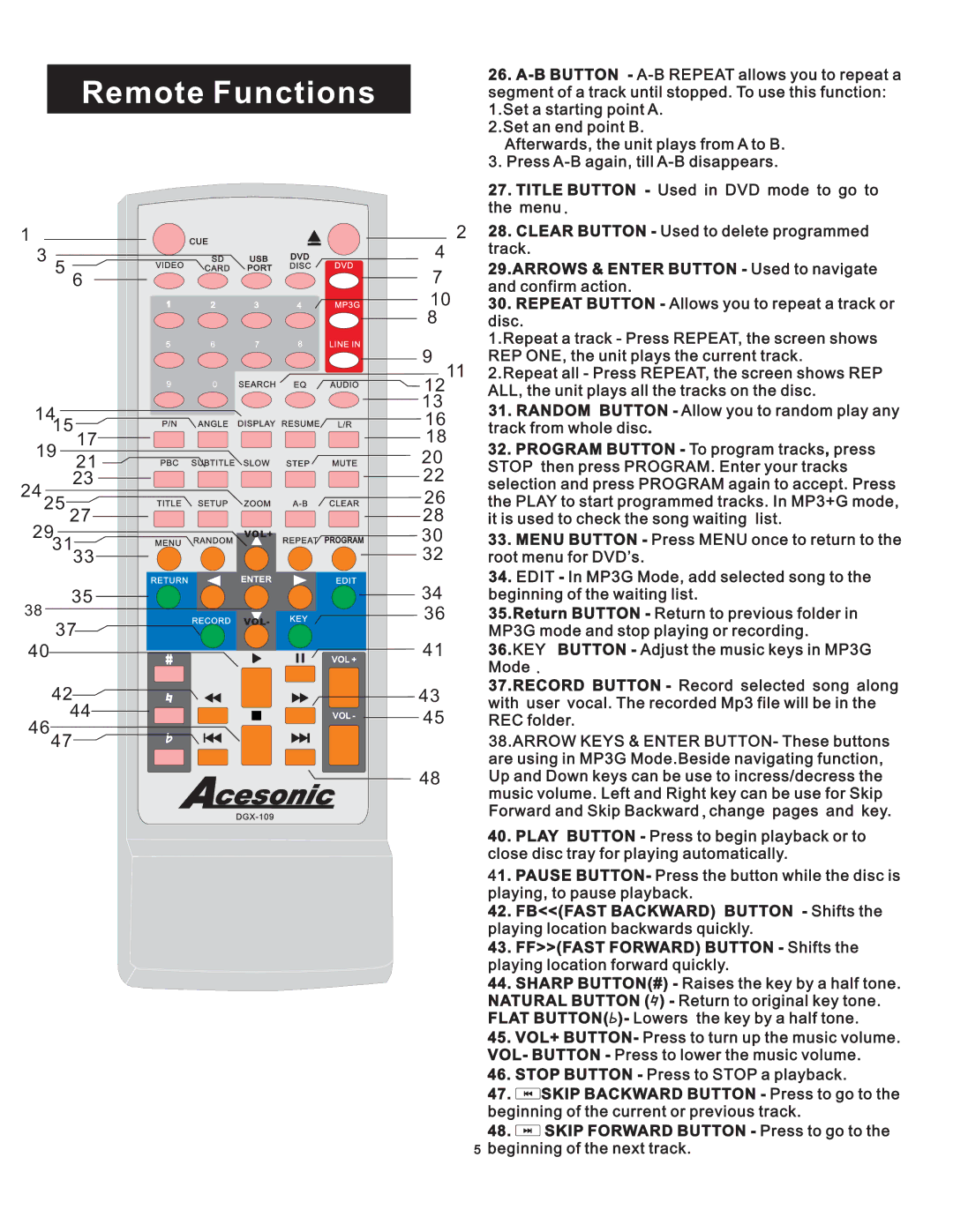 Acesonic DGX-109 user manual Disc 